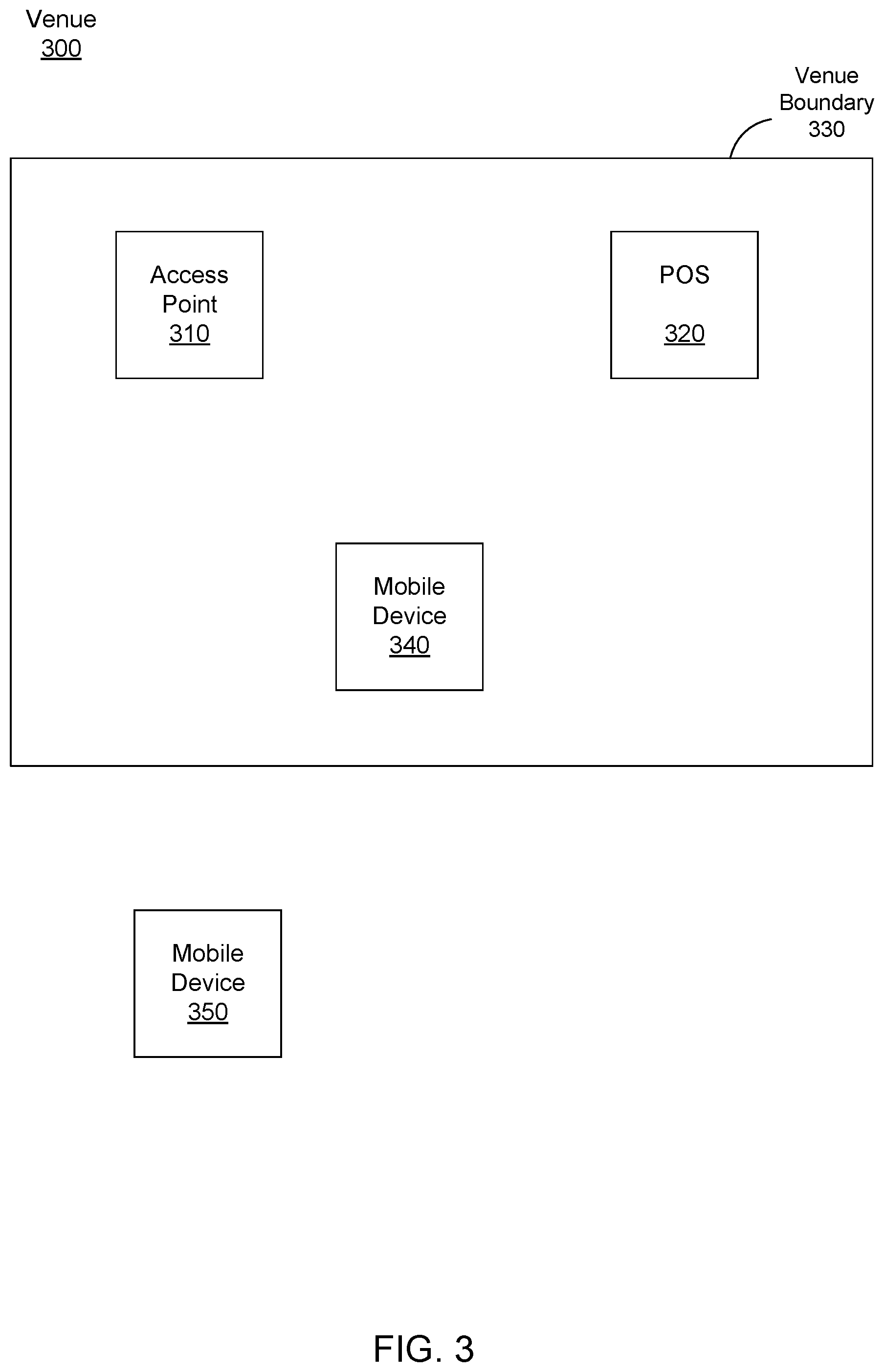 Patent US11778457 Figure 2 – Integration of content distribution systems with device detection systems in physical venues