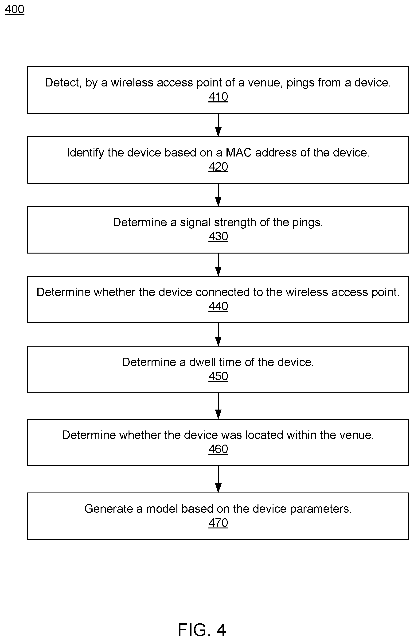 Patent US11778457 Figure 3 – Integration of content distribution systems with device detection systems in physical venues