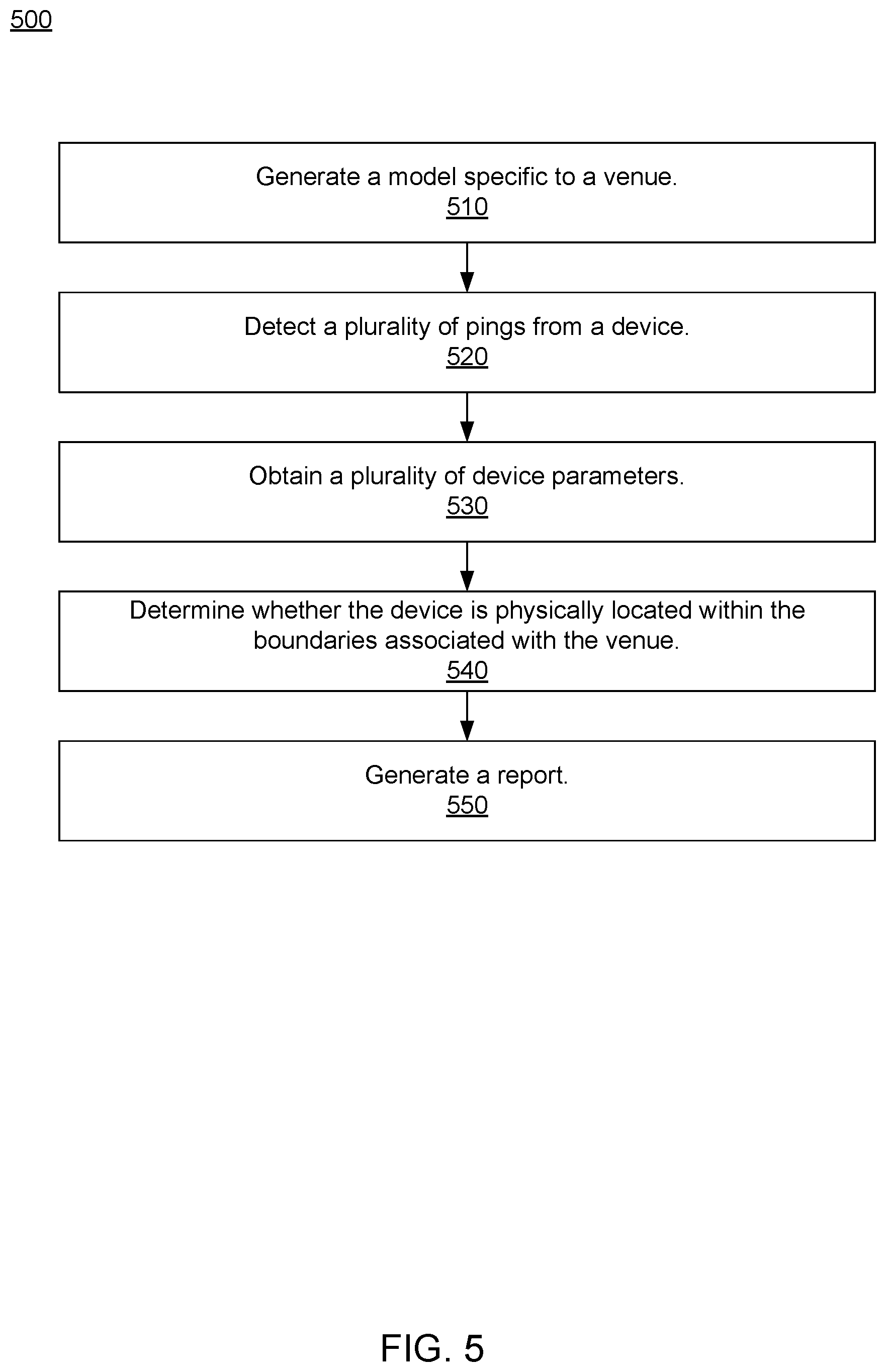 Patent US11778457 Figure 4 – Integration of content distribution systems with device detection systems in physical venues