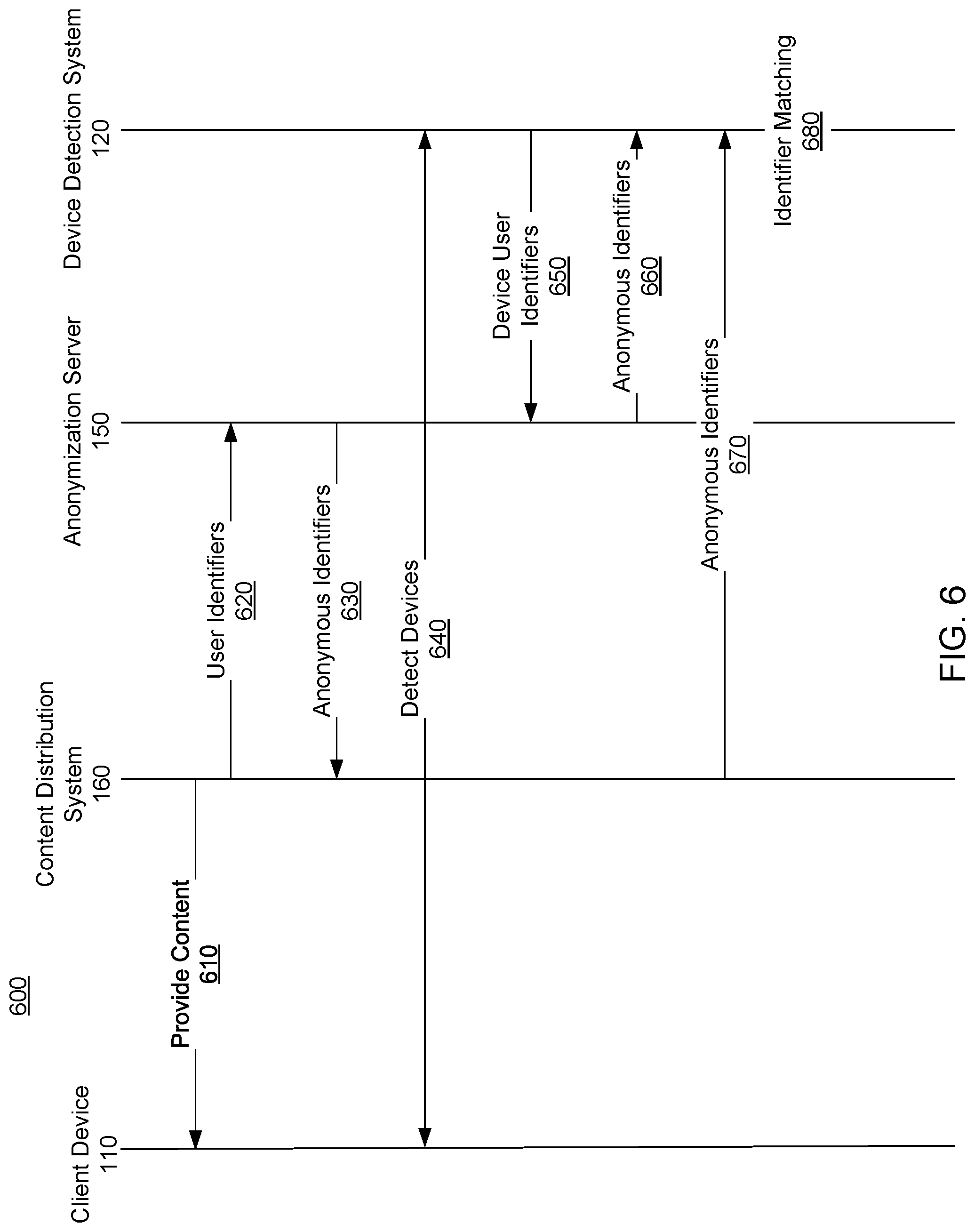 Patent US11778457 Figure 5 – Integration of content distribution systems with device detection systems in physical venues