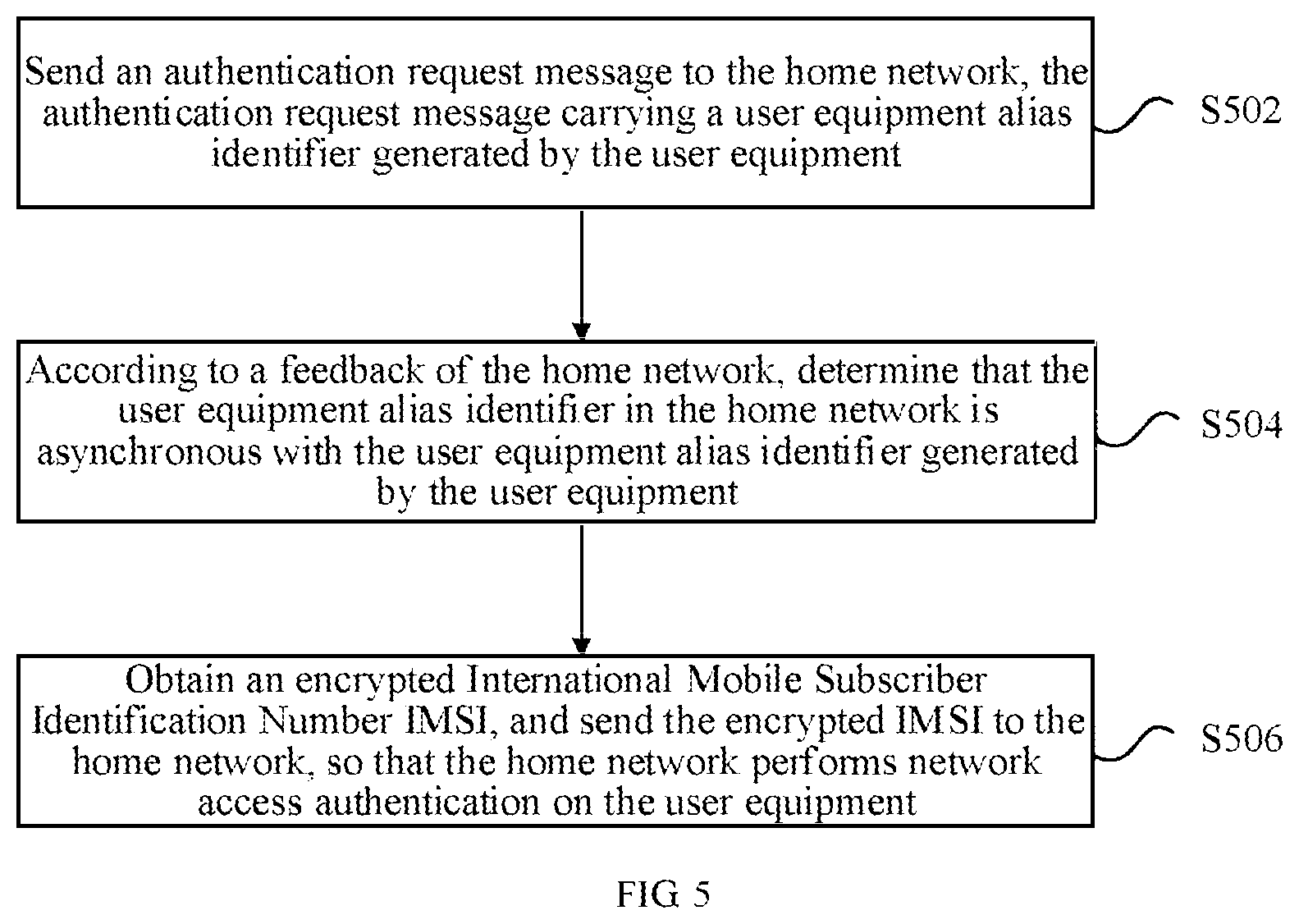 Patent US11778458 Figure 5 – Network access authentication method and device