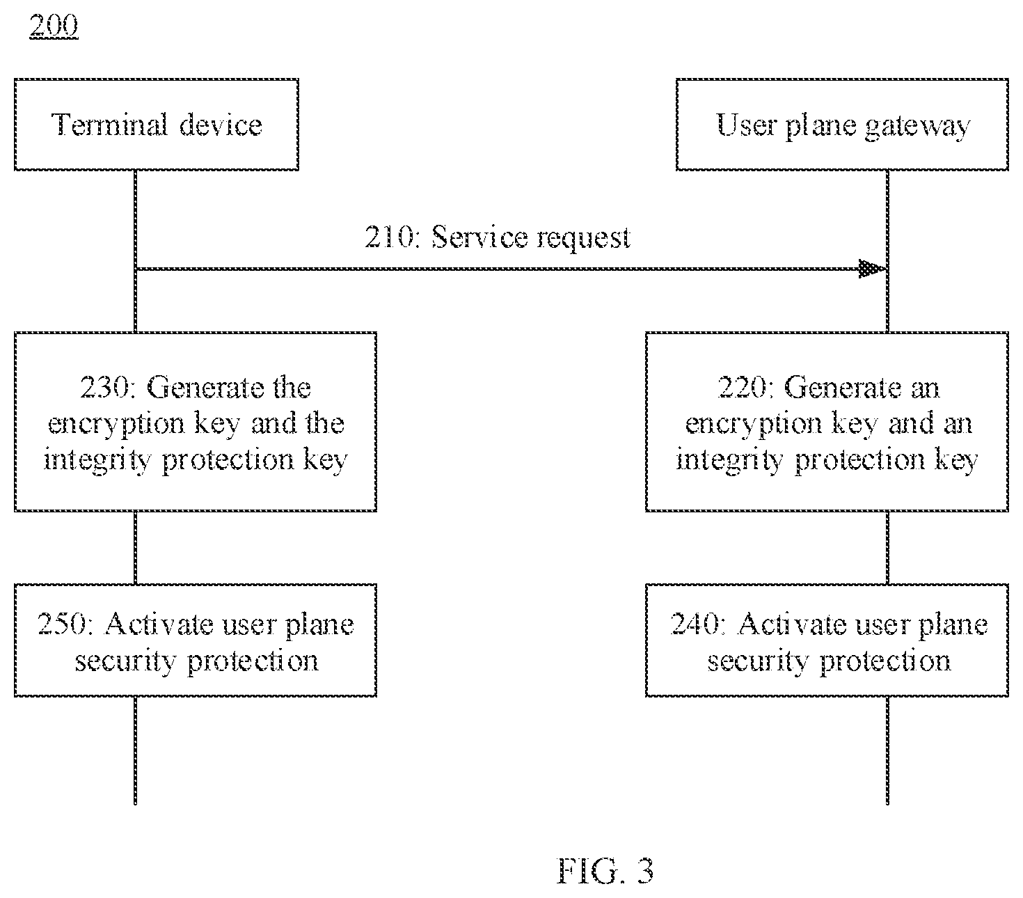 Patent US11778459 Figure 2 – Secure session method and apparatus