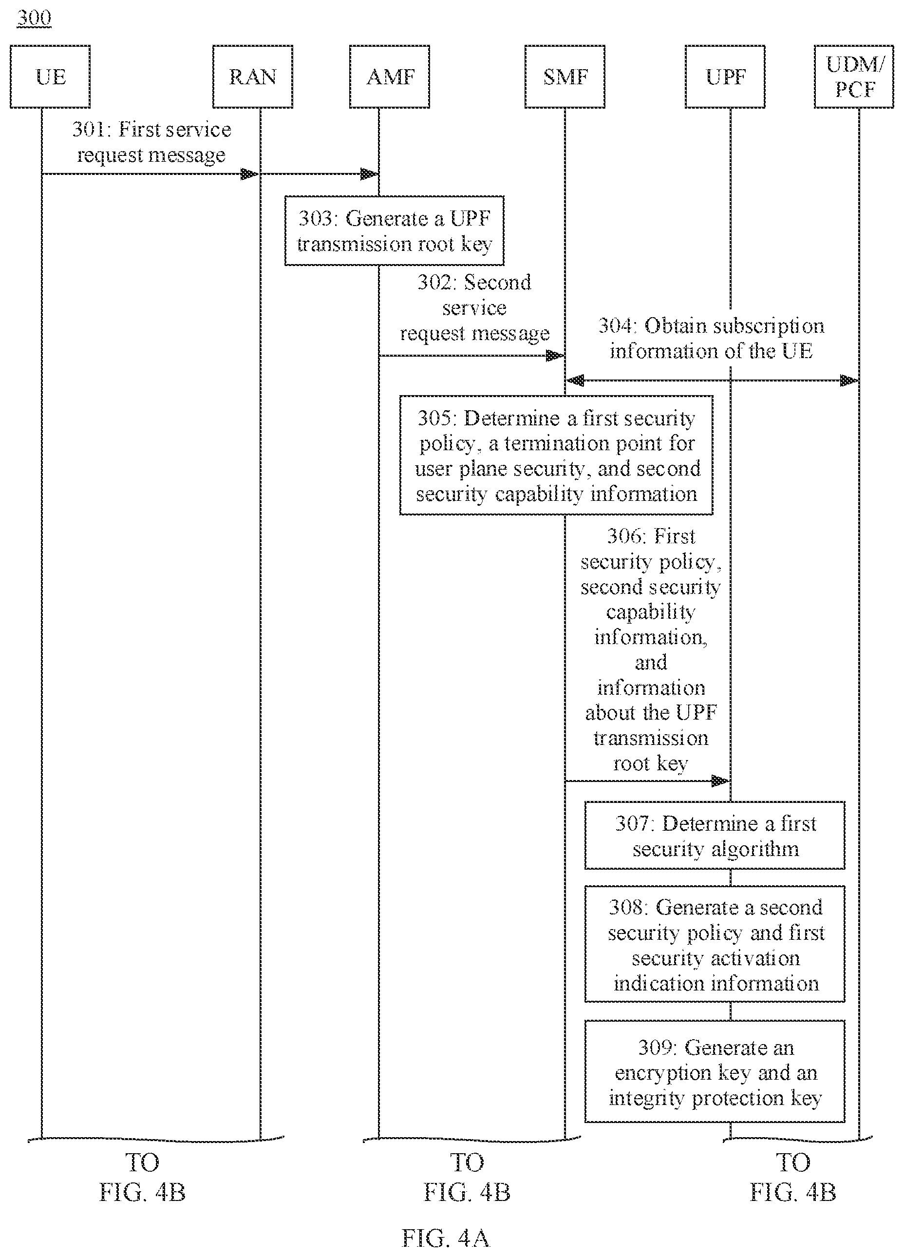 Patent US11778459 Figure 3 – Secure session method and apparatus