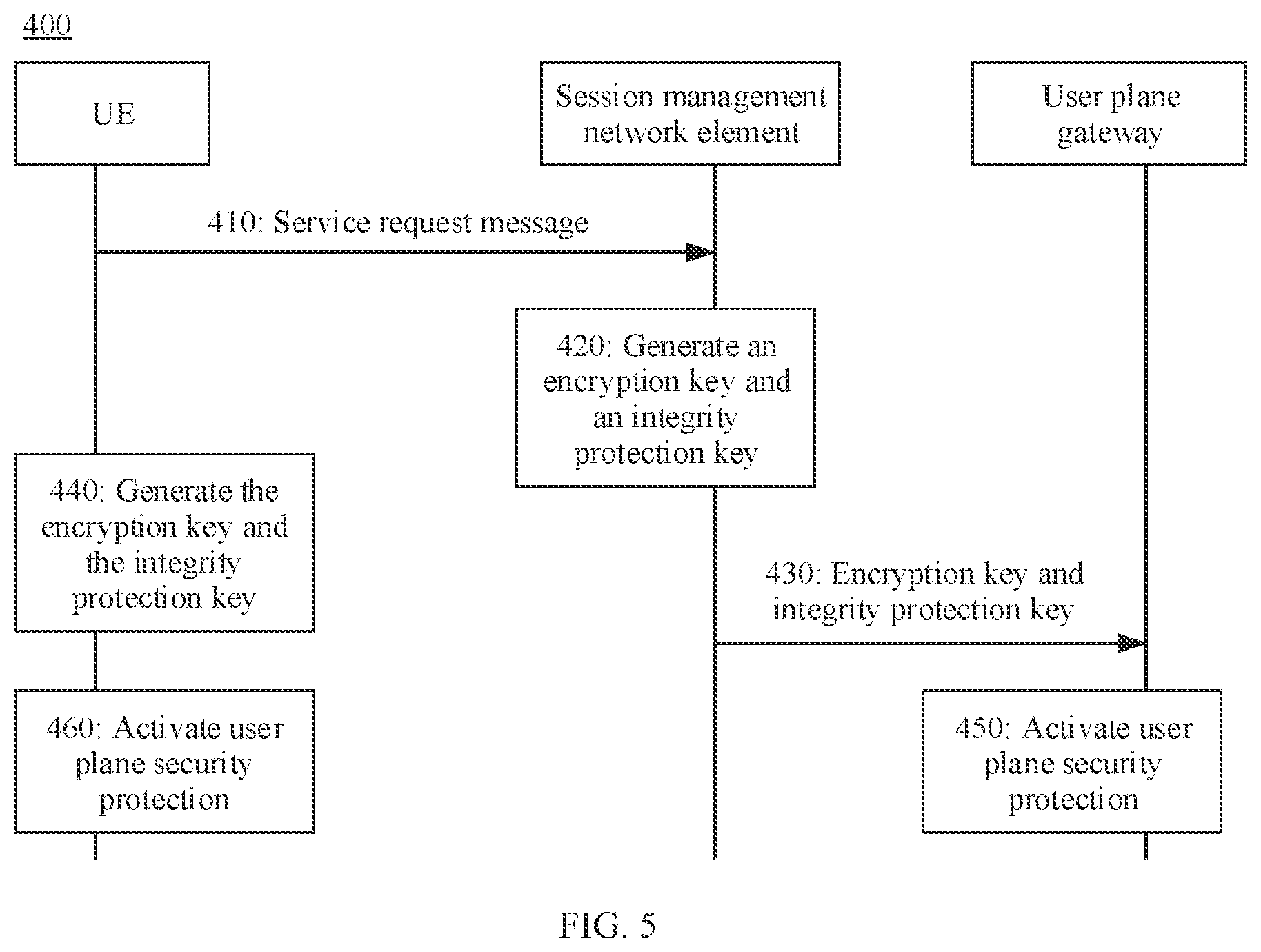 Patent US11778459 Figure 5 – Secure session method and apparatus