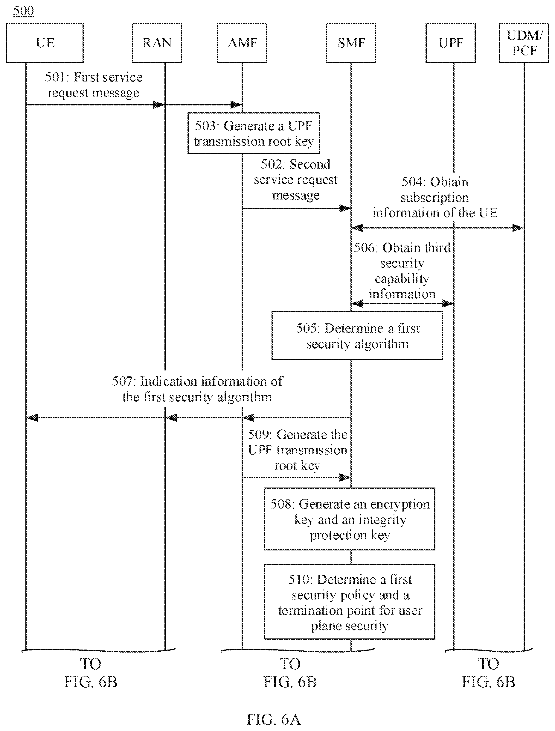 Patent US11778459 Figure 6 – Secure session method and apparatus