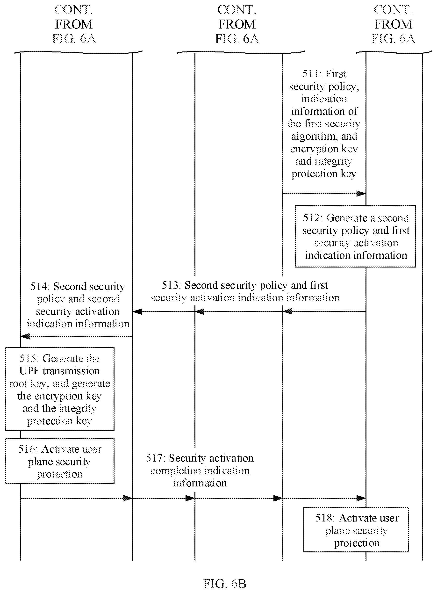 Patent US11778459 Figure 7 – Secure session method and apparatus