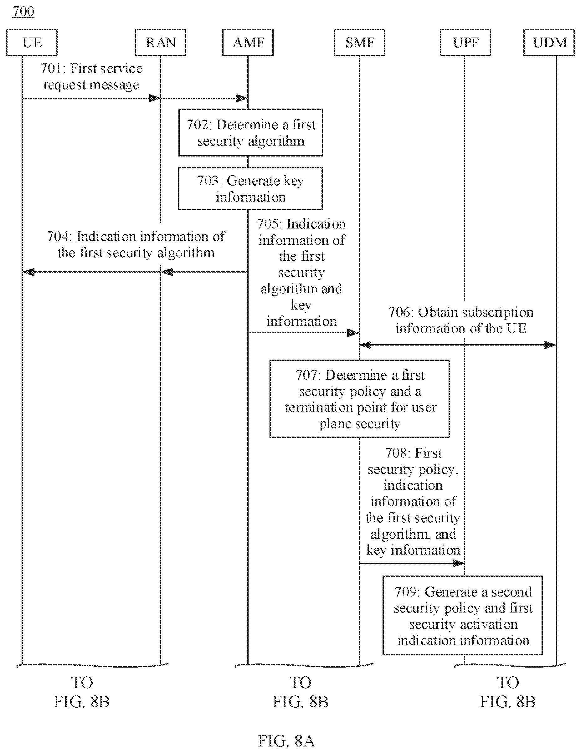 Patent US11778459 Figure 9 – Secure session method and apparatus