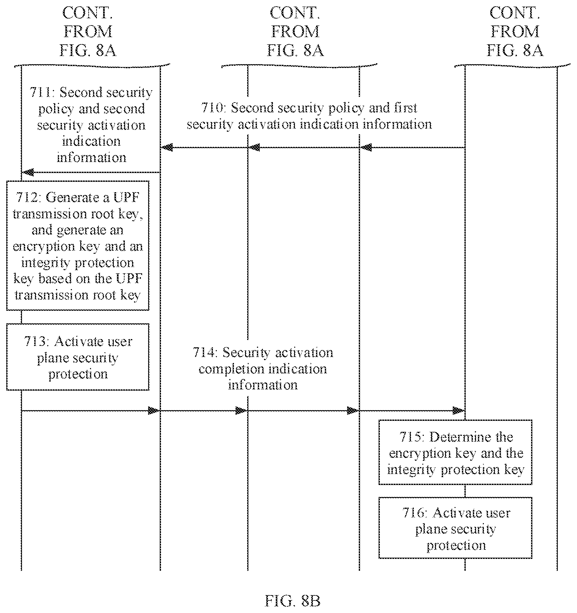 Patent US11778459 Figure 10 – Secure session method and apparatus
