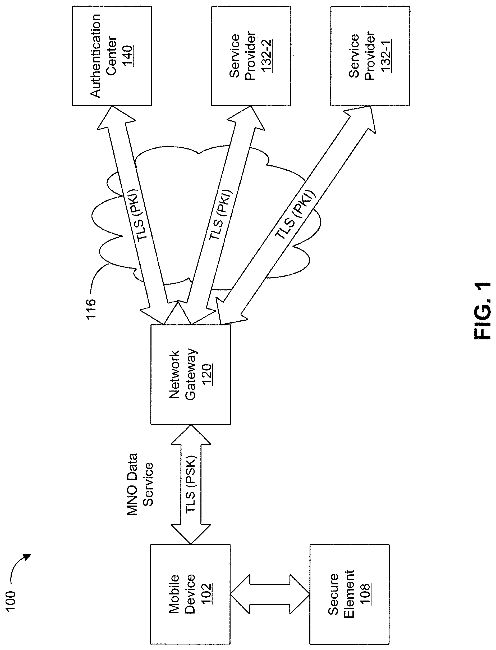 Patent US11778460 Figure 1 – Device and method for authenticating transport layer security communications