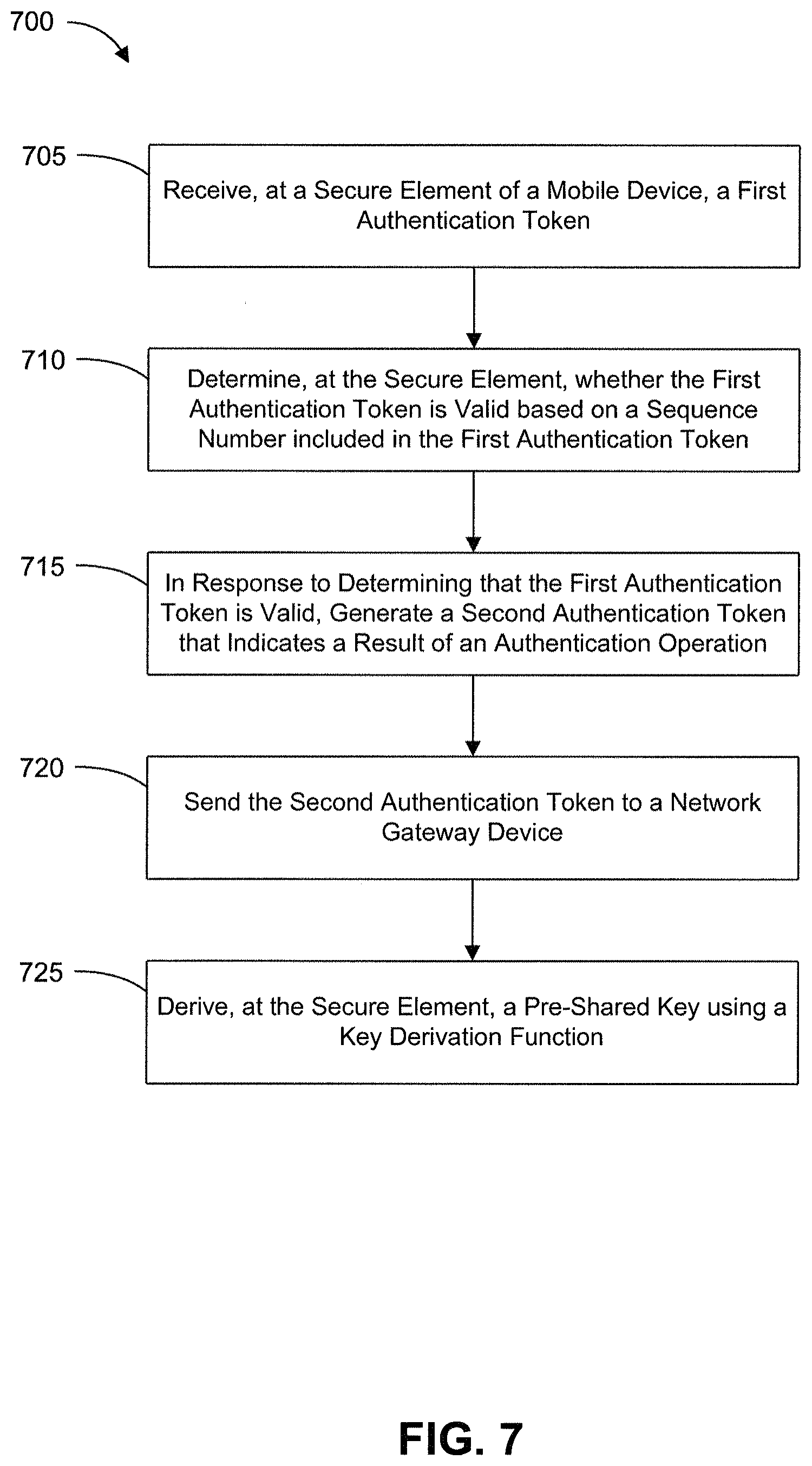 Patent US11778460 Figure 7 – Device and method for authenticating transport layer security communications