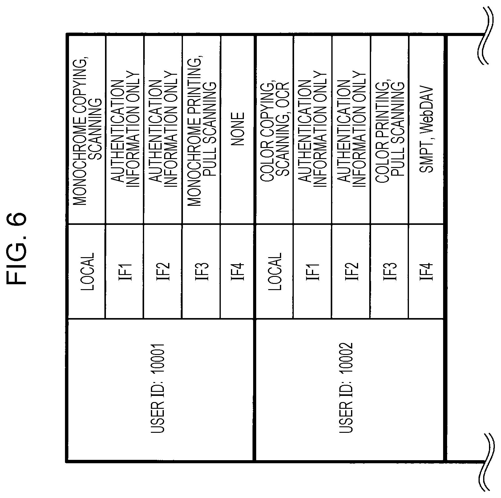 Patent US11778461 Figure 6 – Information processing apparatus, information processing system, and non-transitory computer readable medium