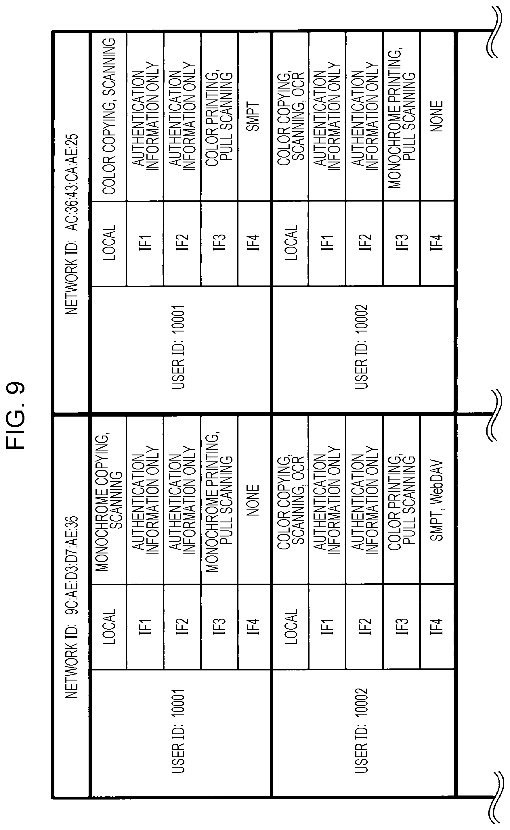 Patent US11778461 Figure 9 – Information processing apparatus, information processing system, and non-transitory computer readable medium