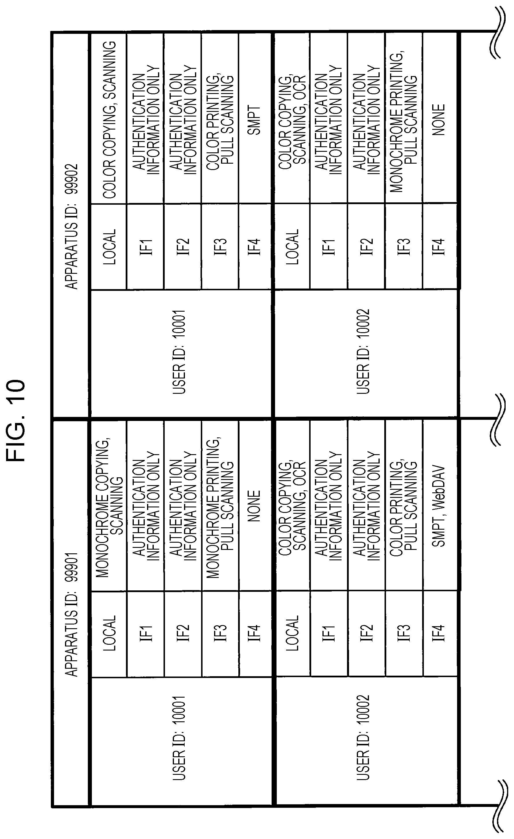 Patent US11778461 Figure 10 – Information processing apparatus, information processing system, and non-transitory computer readable medium