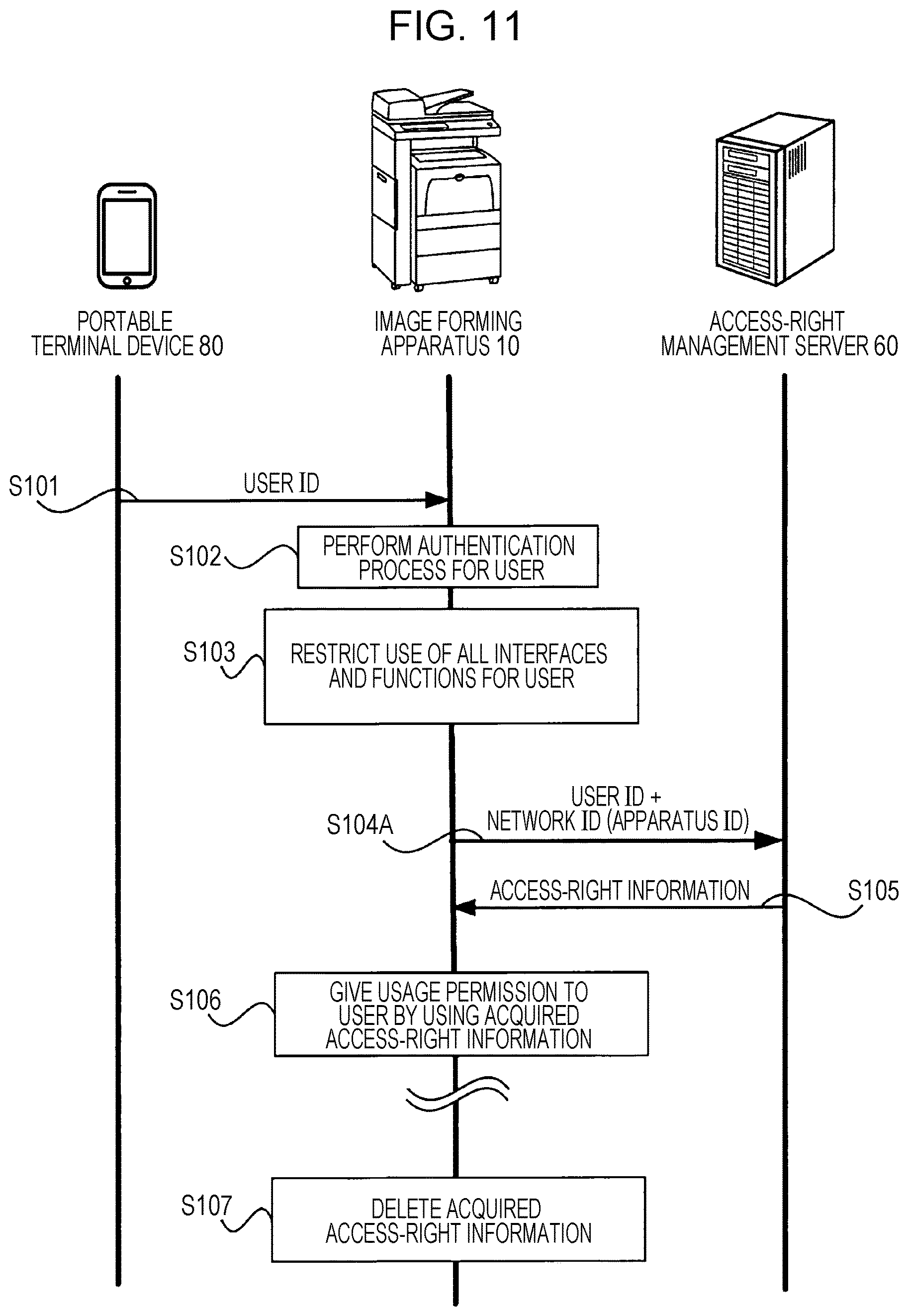Patent US11778461 Figure 11 – Information processing apparatus, information processing system, and non-transitory computer readable medium