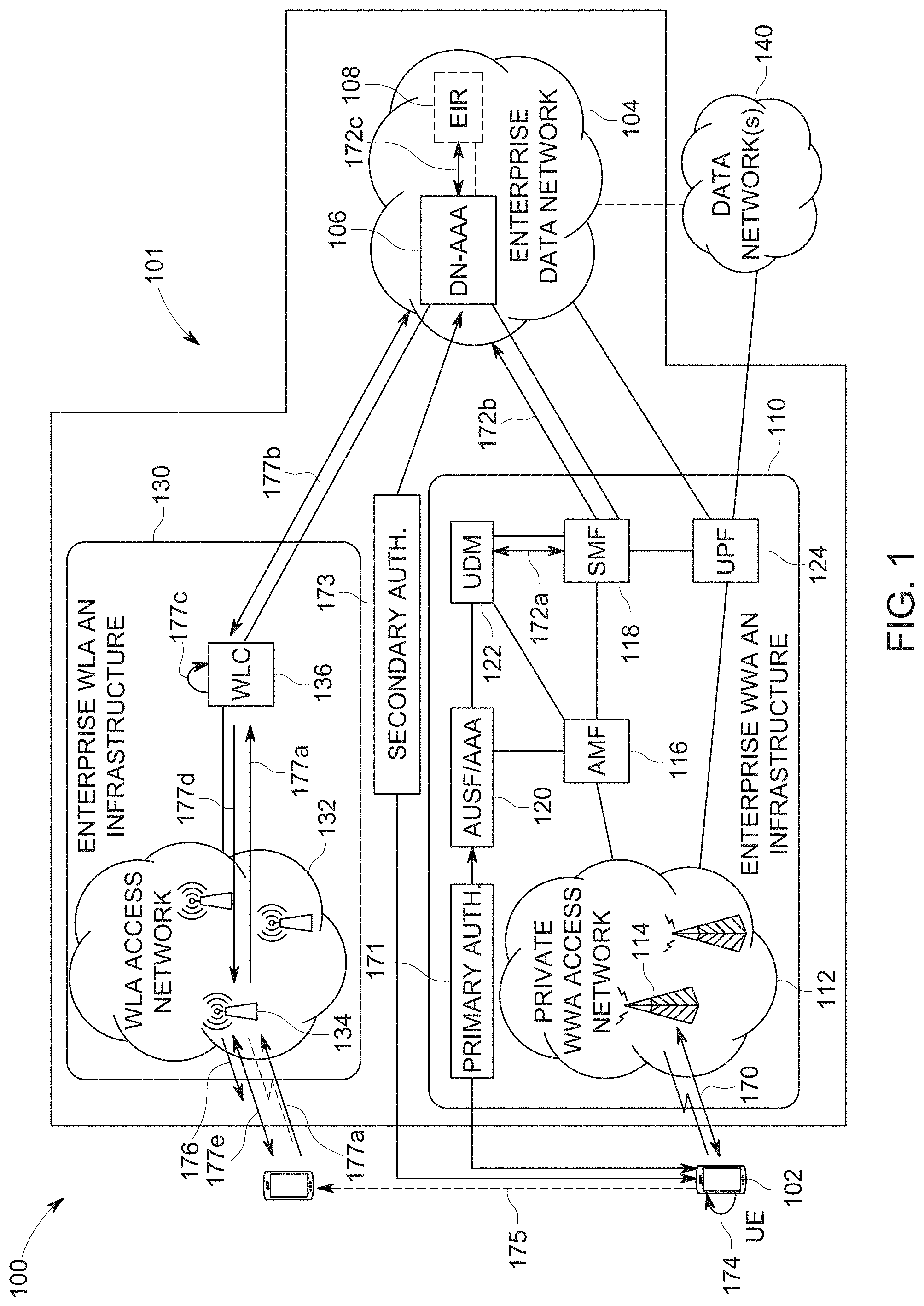 Patent US11778463 Figure 1 – Techniques to generate wireless local area access network fast transition key material based on authentication to a private wireless wide area access network