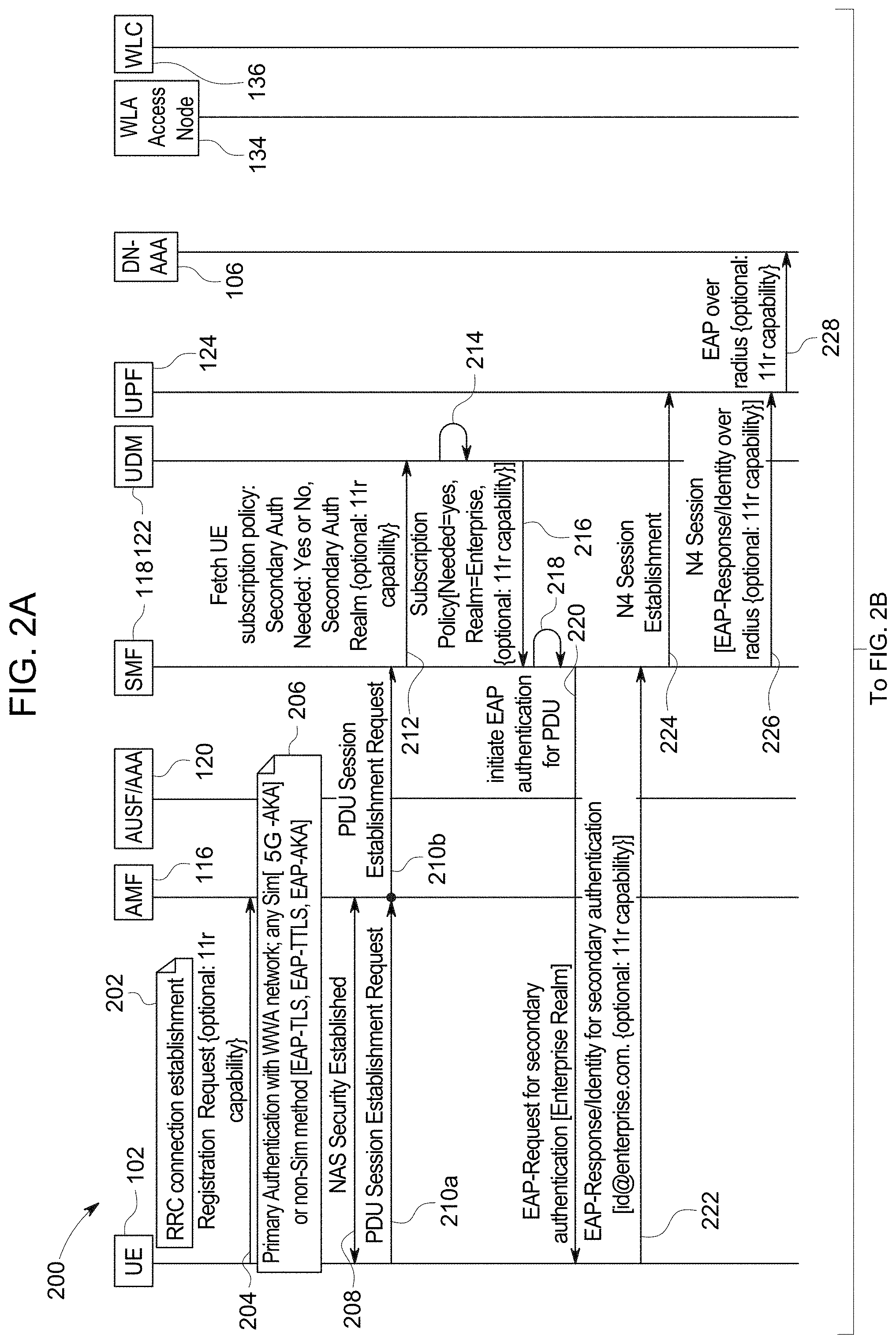 Patent US11778463 Figure 2 – Techniques to generate wireless local area access network fast transition key material based on authentication to a private wireless wide area access network