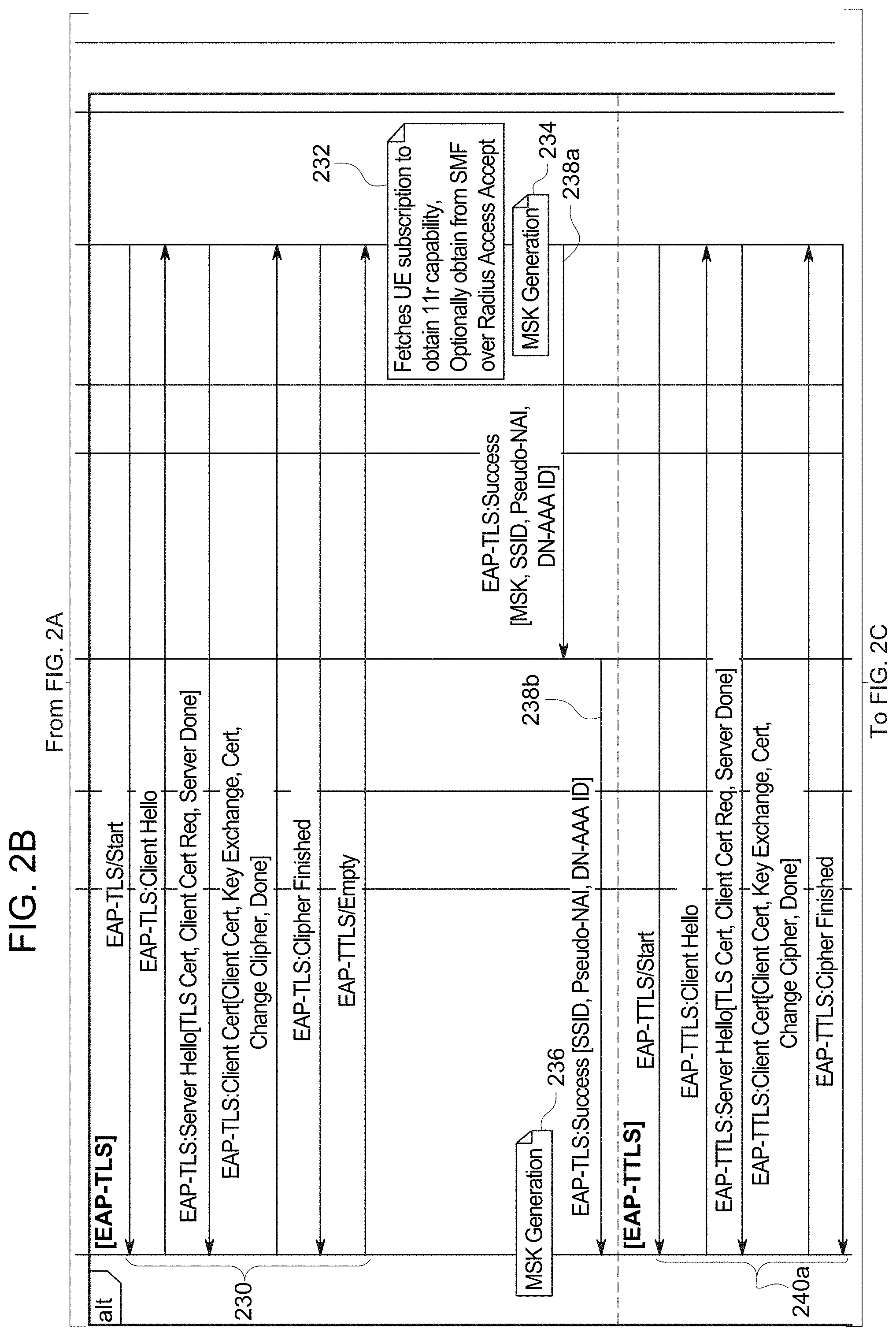 Patent US11778463 Figure 3 – Techniques to generate wireless local area access network fast transition key material based on authentication to a private wireless wide area access network