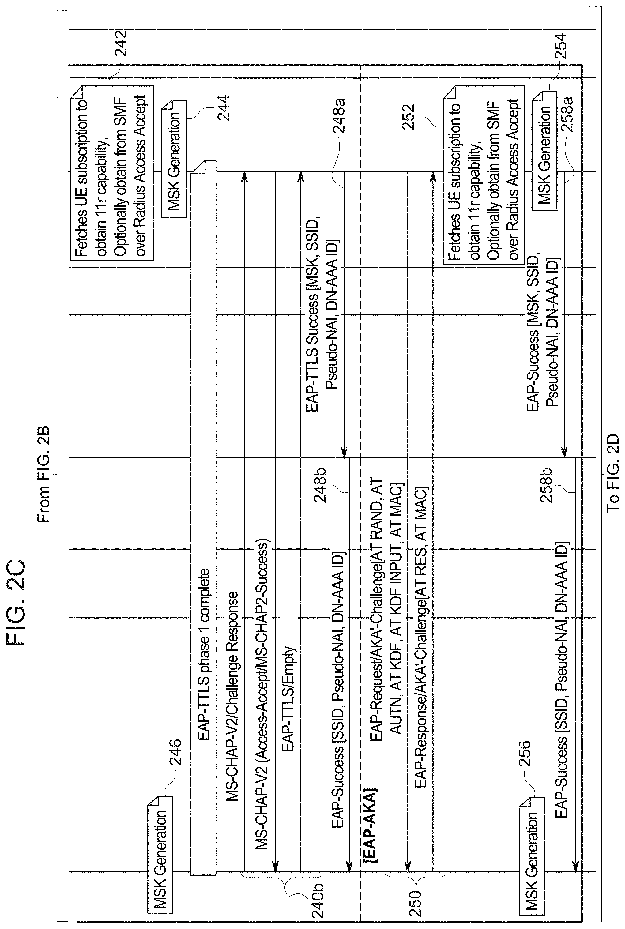Patent US11778463 Figure 4 – Techniques to generate wireless local area access network fast transition key material based on authentication to a private wireless wide area access network