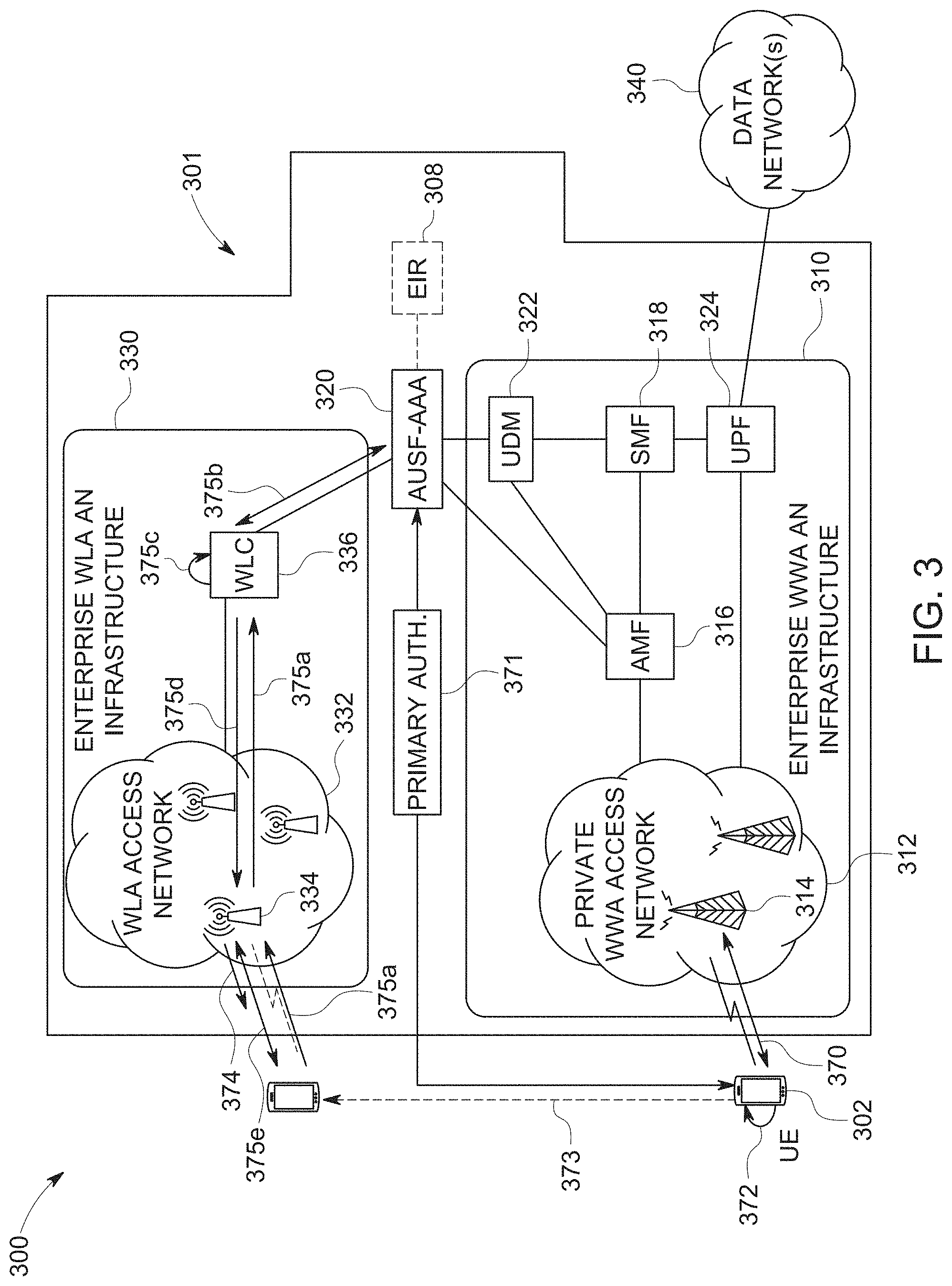Patent US11778463 Figure 7 – Techniques to generate wireless local area access network fast transition key material based on authentication to a private wireless wide area access network