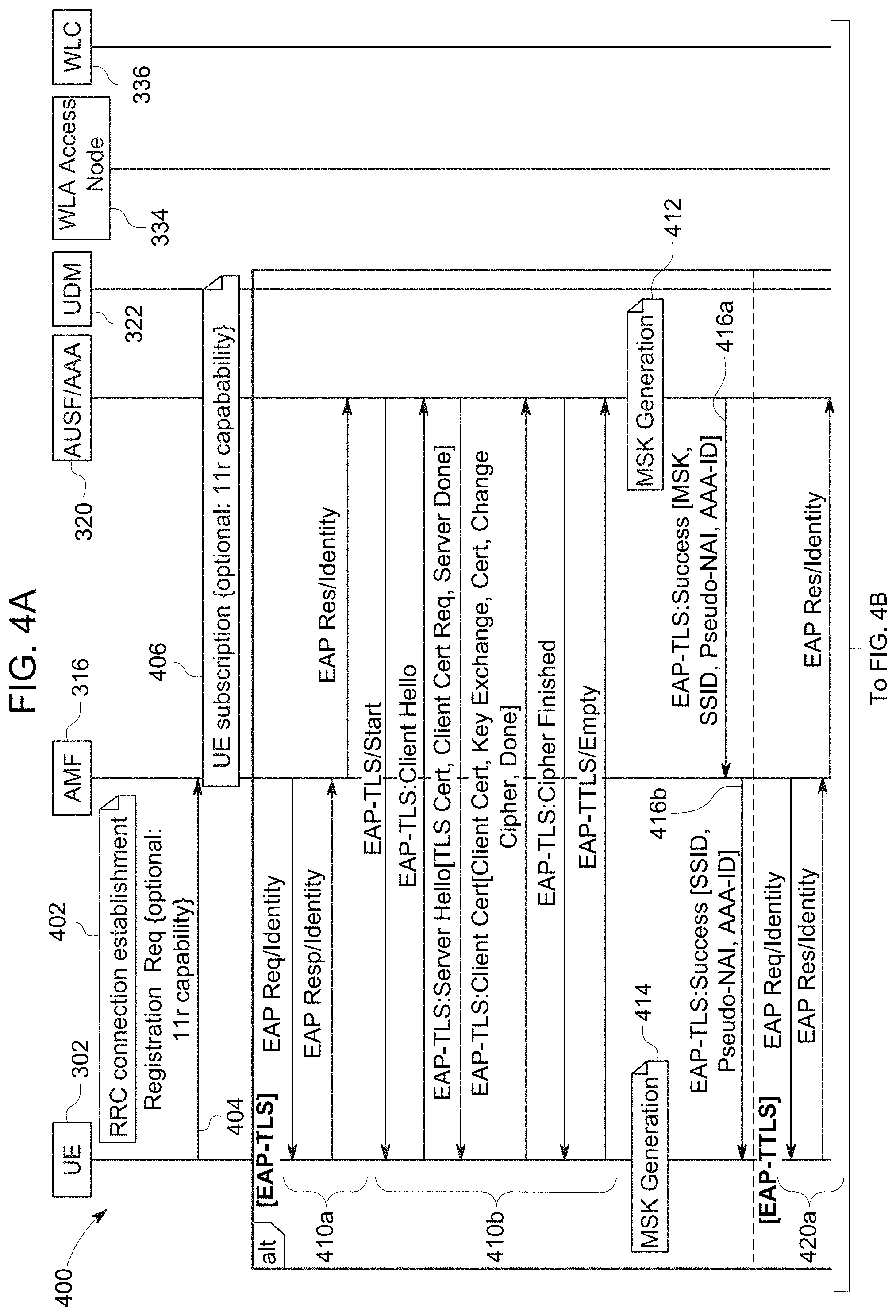 Patent US11778463 Figure 8 – Techniques to generate wireless local area access network fast transition key material based on authentication to a private wireless wide area access network