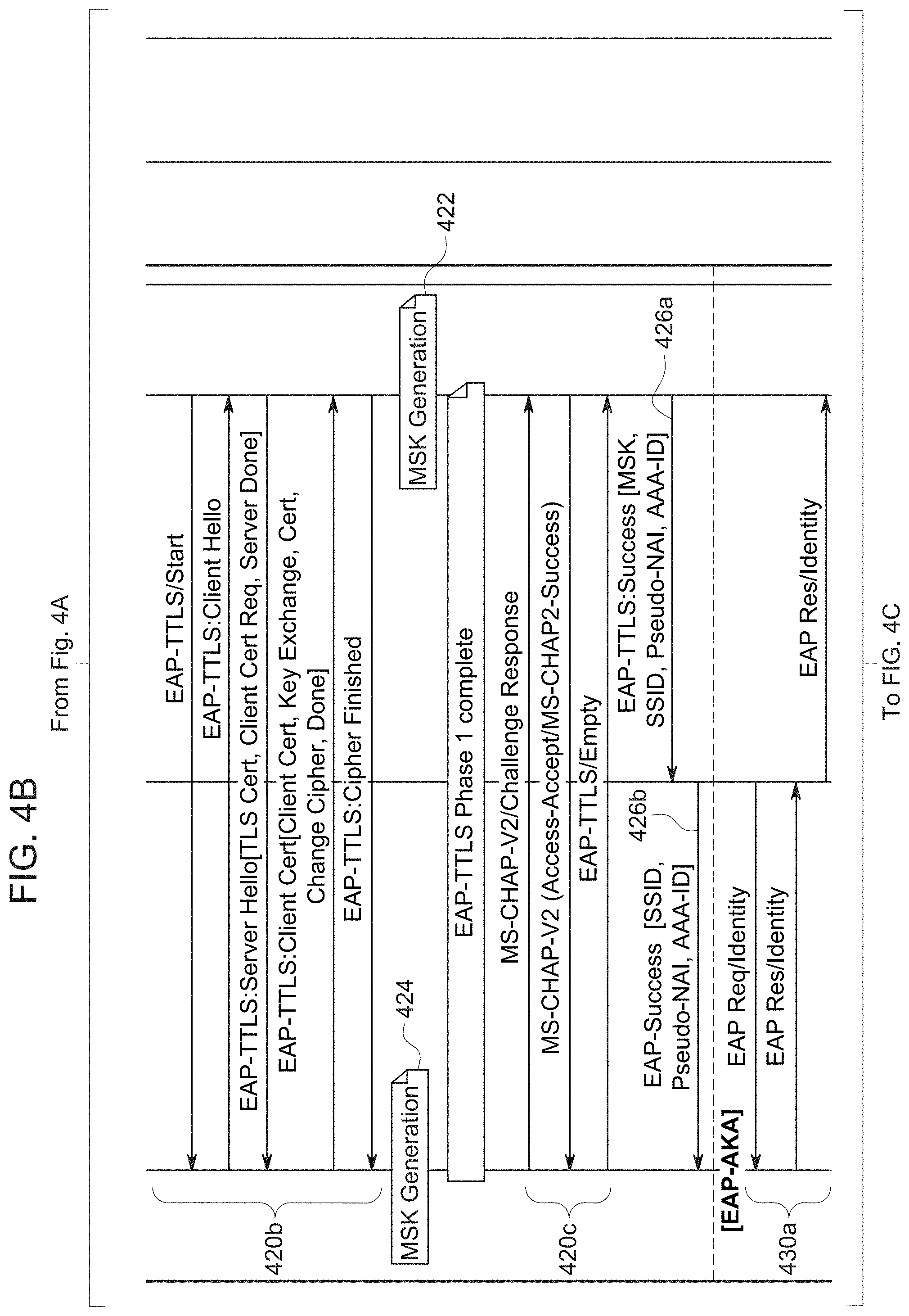Patent US11778463 Figure 9 – Techniques to generate wireless local area access network fast transition key material based on authentication to a private wireless wide area access network