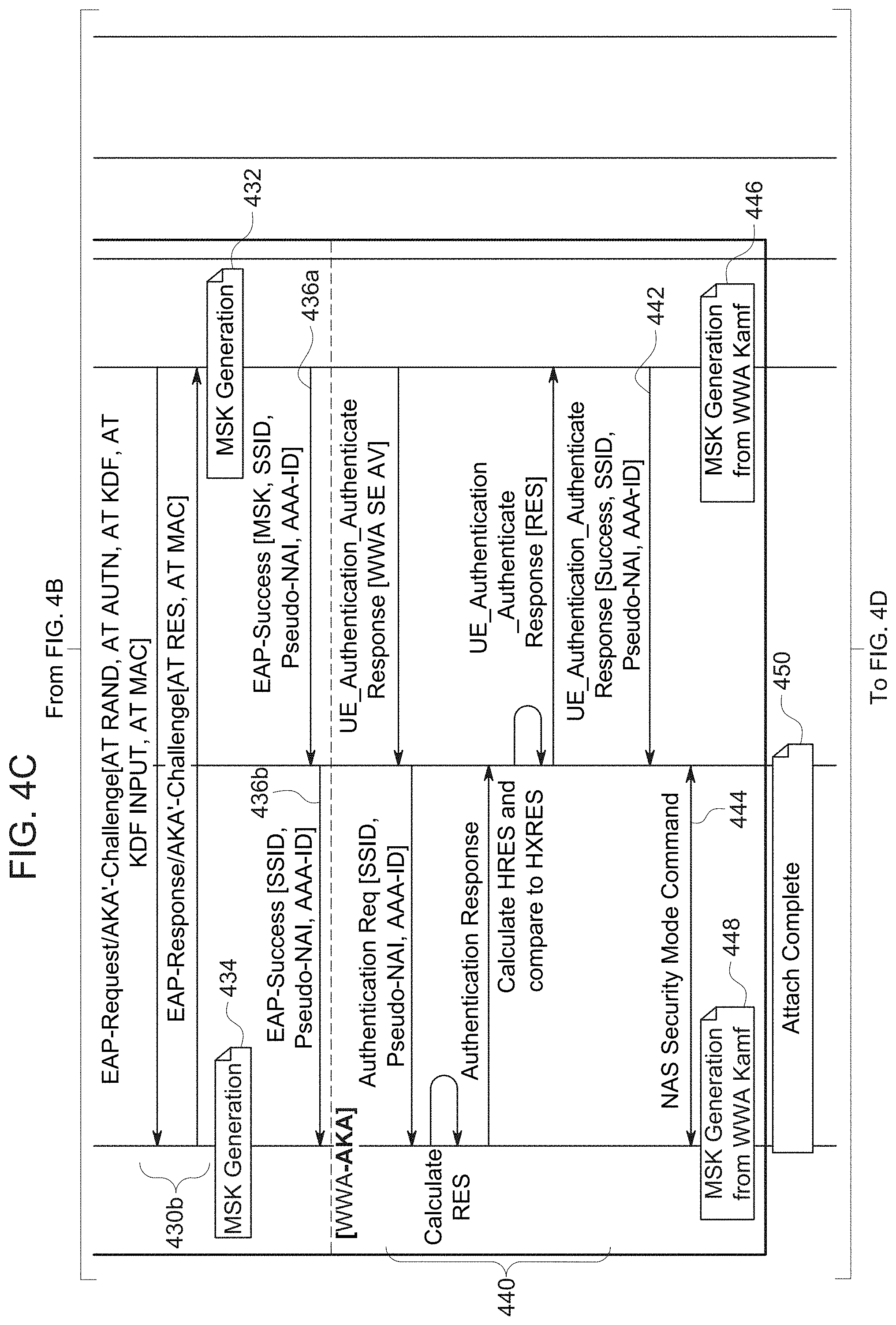 Patent US11778463 Figure 10 – Techniques to generate wireless local area access network fast transition key material based on authentication to a private wireless wide area access network