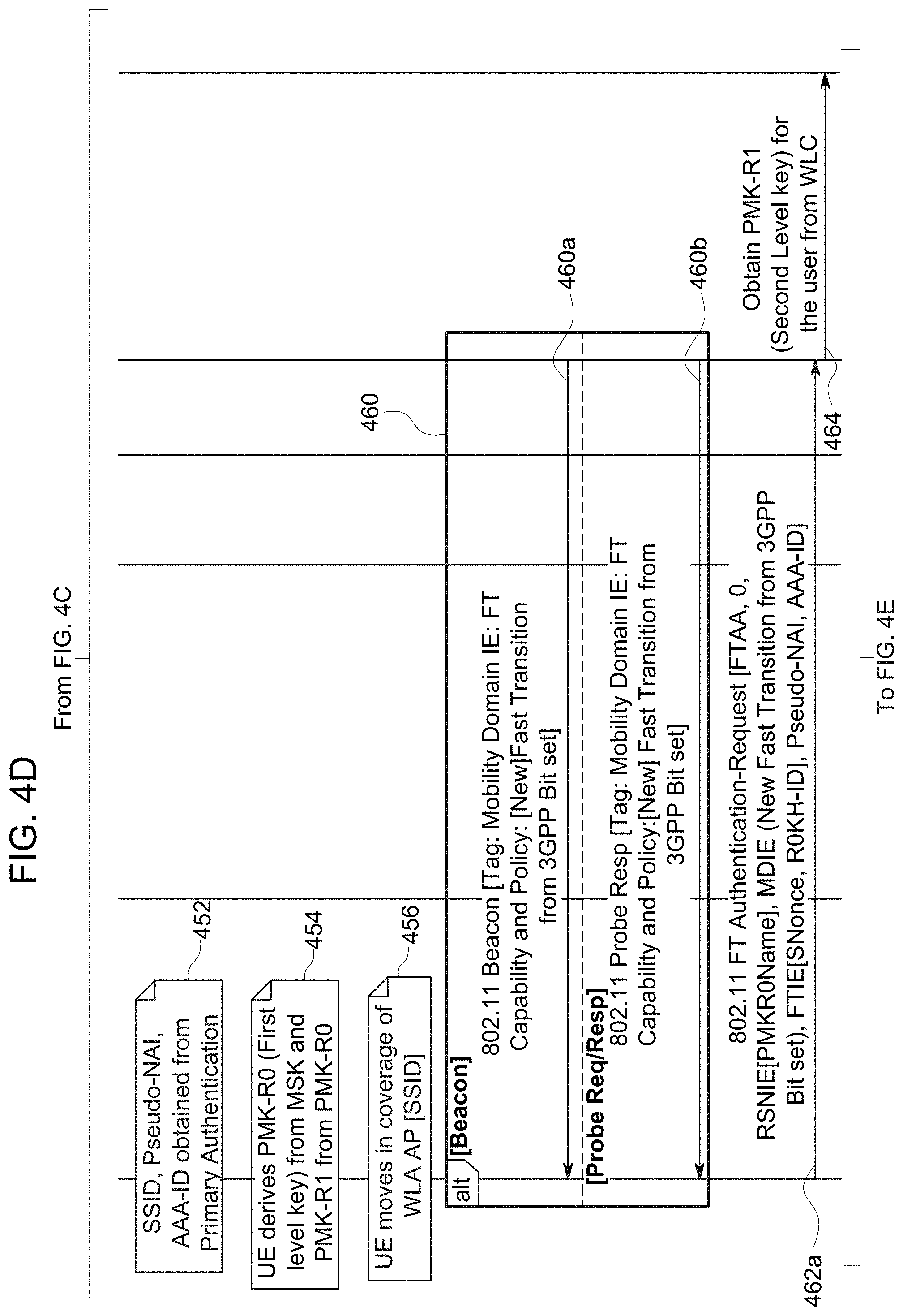 Patent US11778463 Figure 11 – Techniques to generate wireless local area access network fast transition key material based on authentication to a private wireless wide area access network