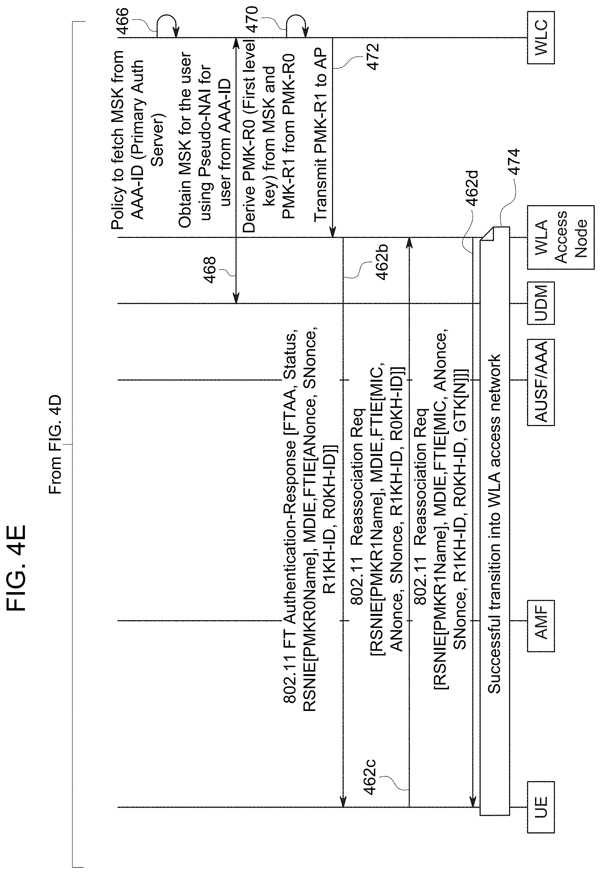 Patent US11778463 Figure 12 – Techniques to generate wireless local area access network fast transition key material based on authentication to a private wireless wide area access network