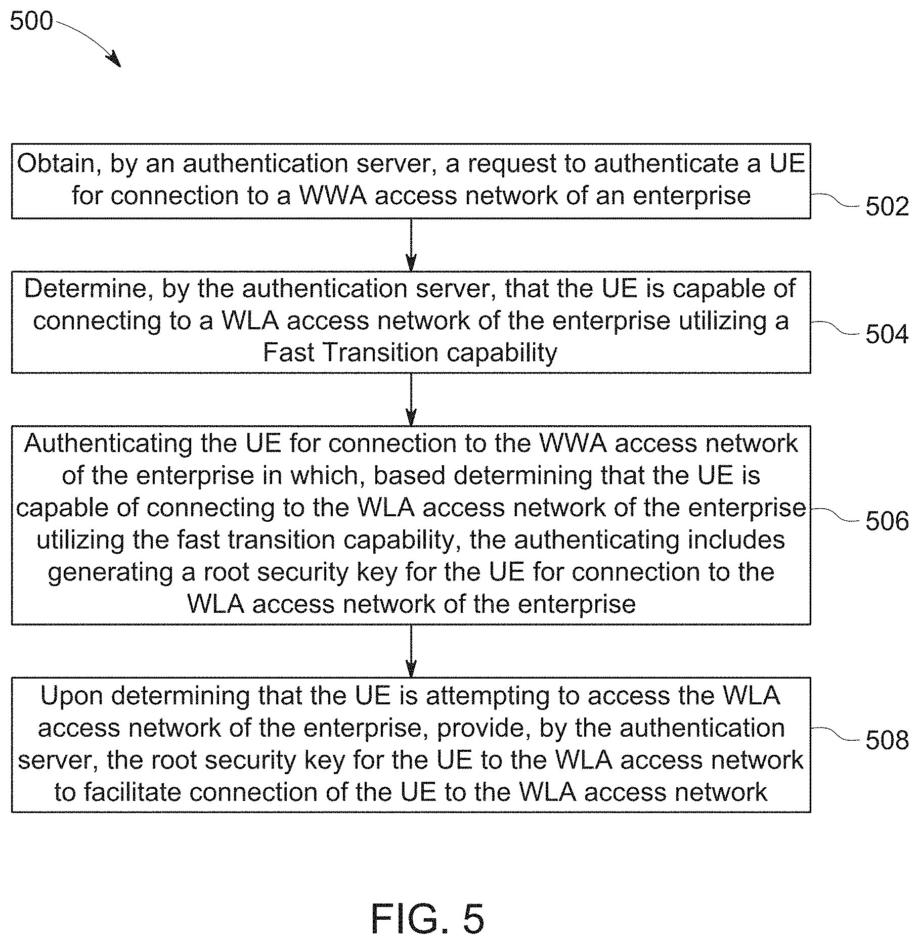 Patent US11778463 Figure 13 – Techniques to generate wireless local area access network fast transition key material based on authentication to a private wireless wide area access network