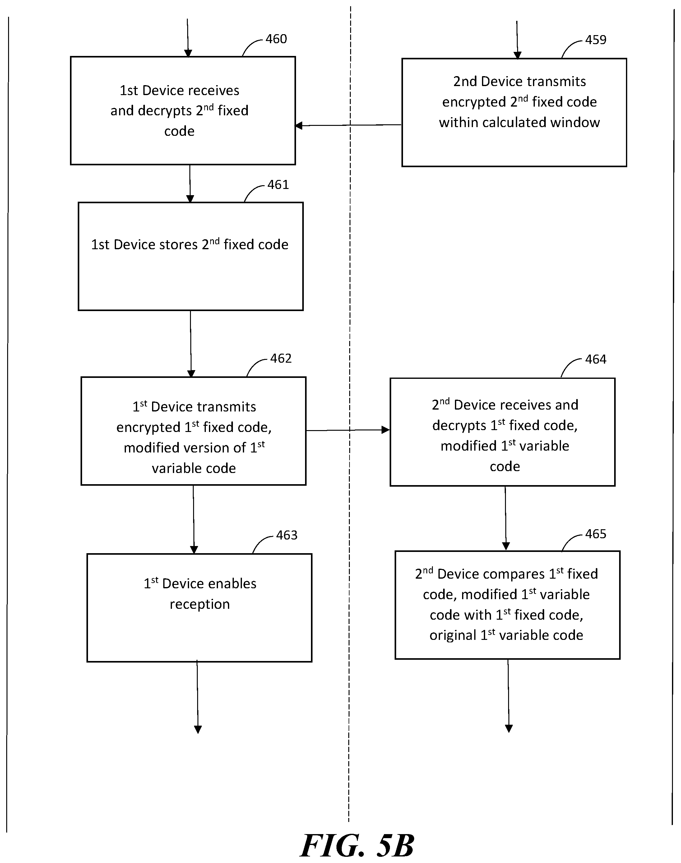 Patent US11778464 Figure 7 – Security system for a moveable barrier operator