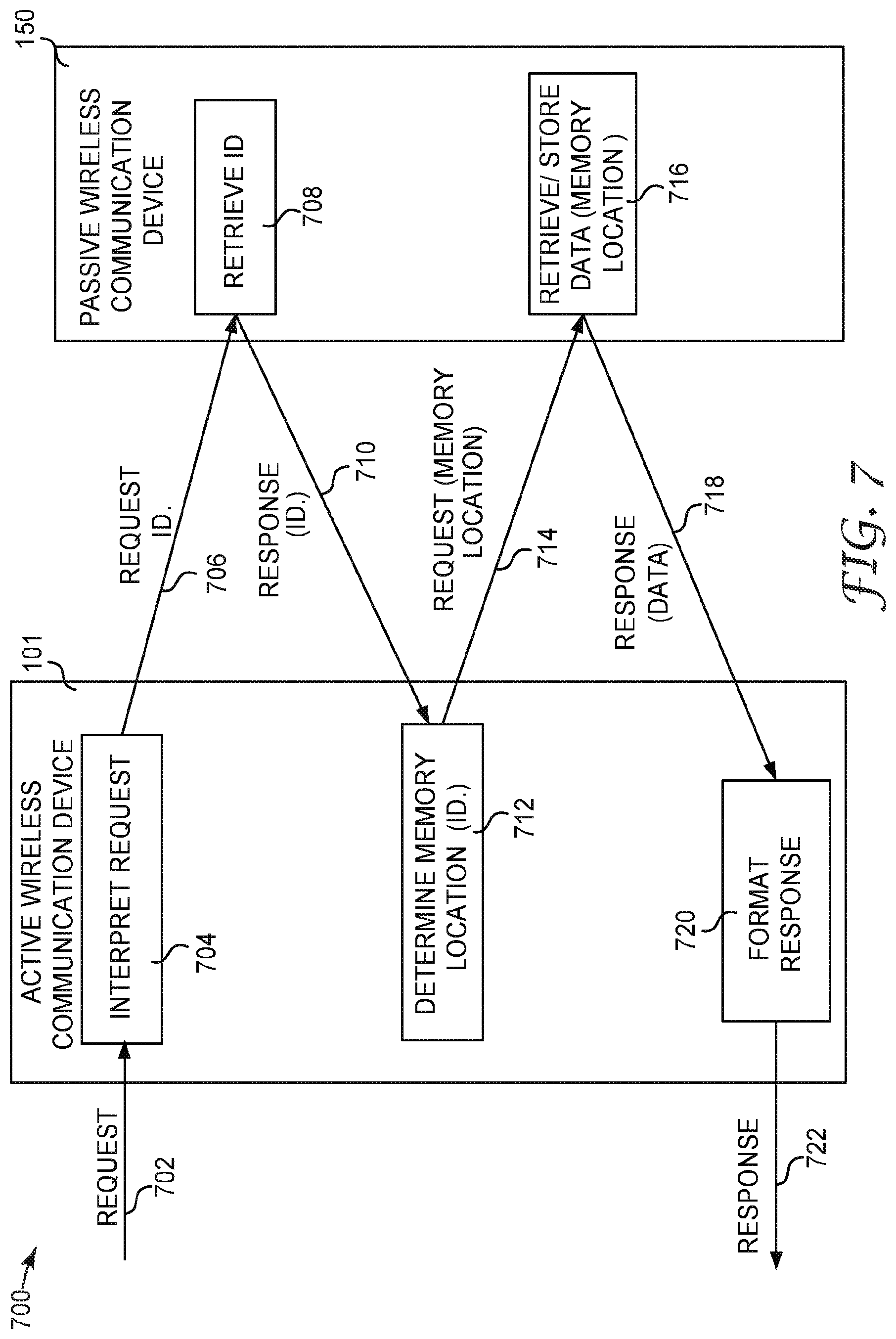 Patent US11778465 Figure 5 – Wireless authentication systems