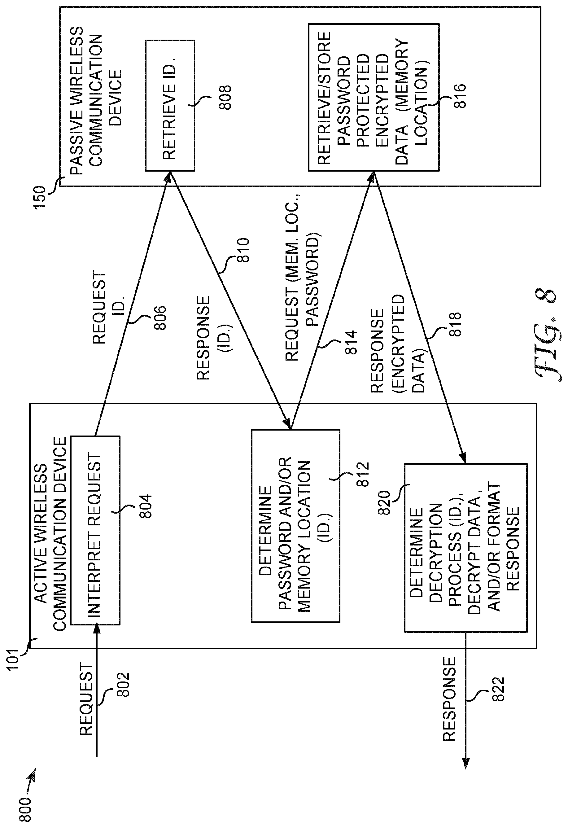 Patent US11778465 Figure 6 – Wireless authentication systems