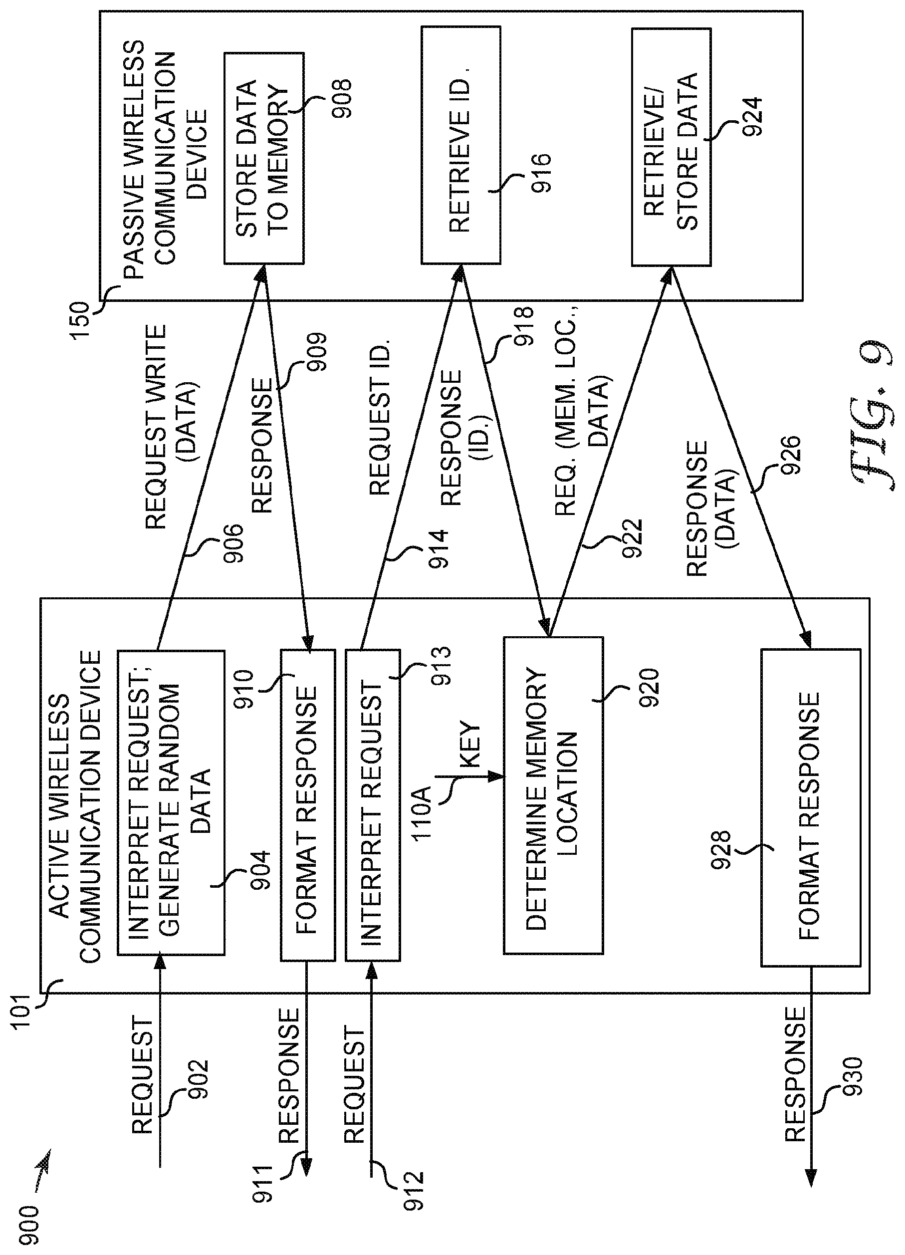 Patent US11778465 Figure 7 – Wireless authentication systems