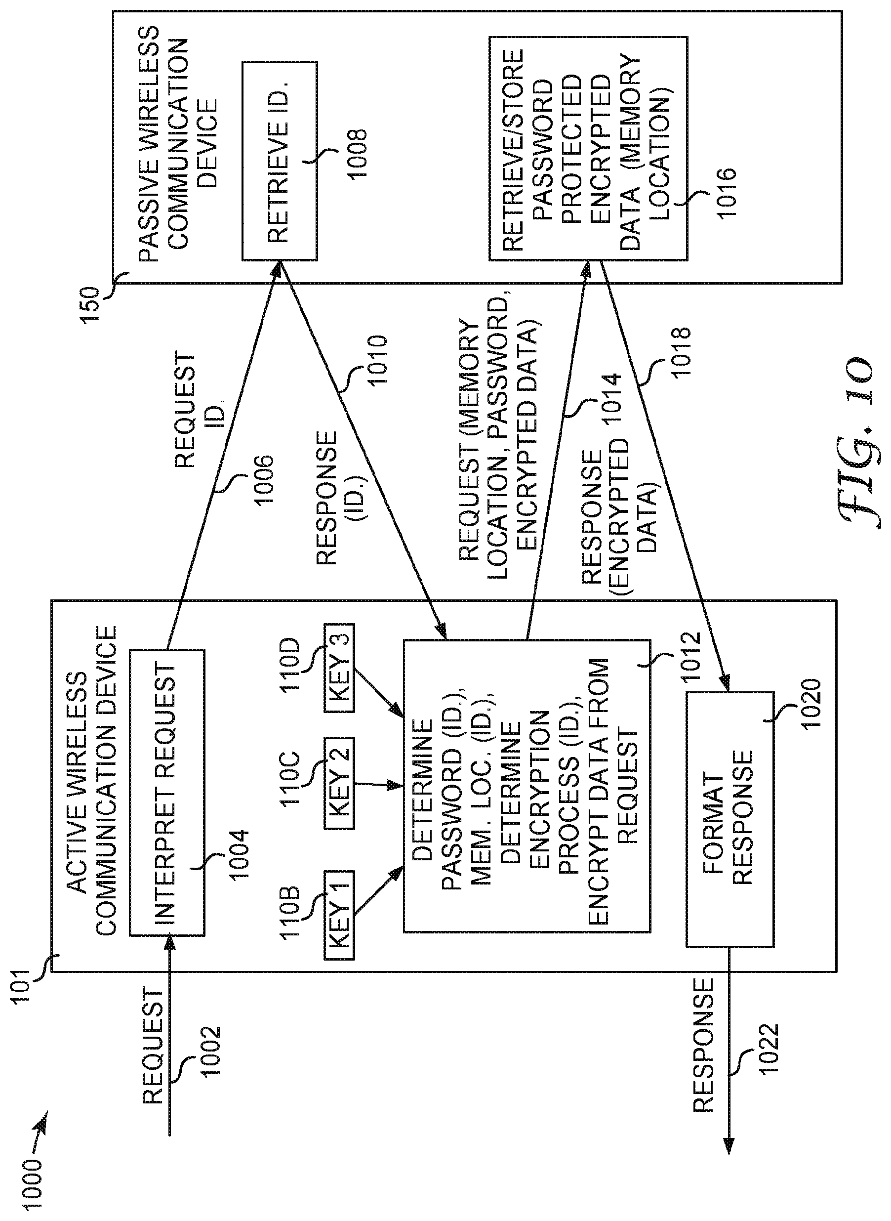 Patent US11778465 Figure 8 – Wireless authentication systems