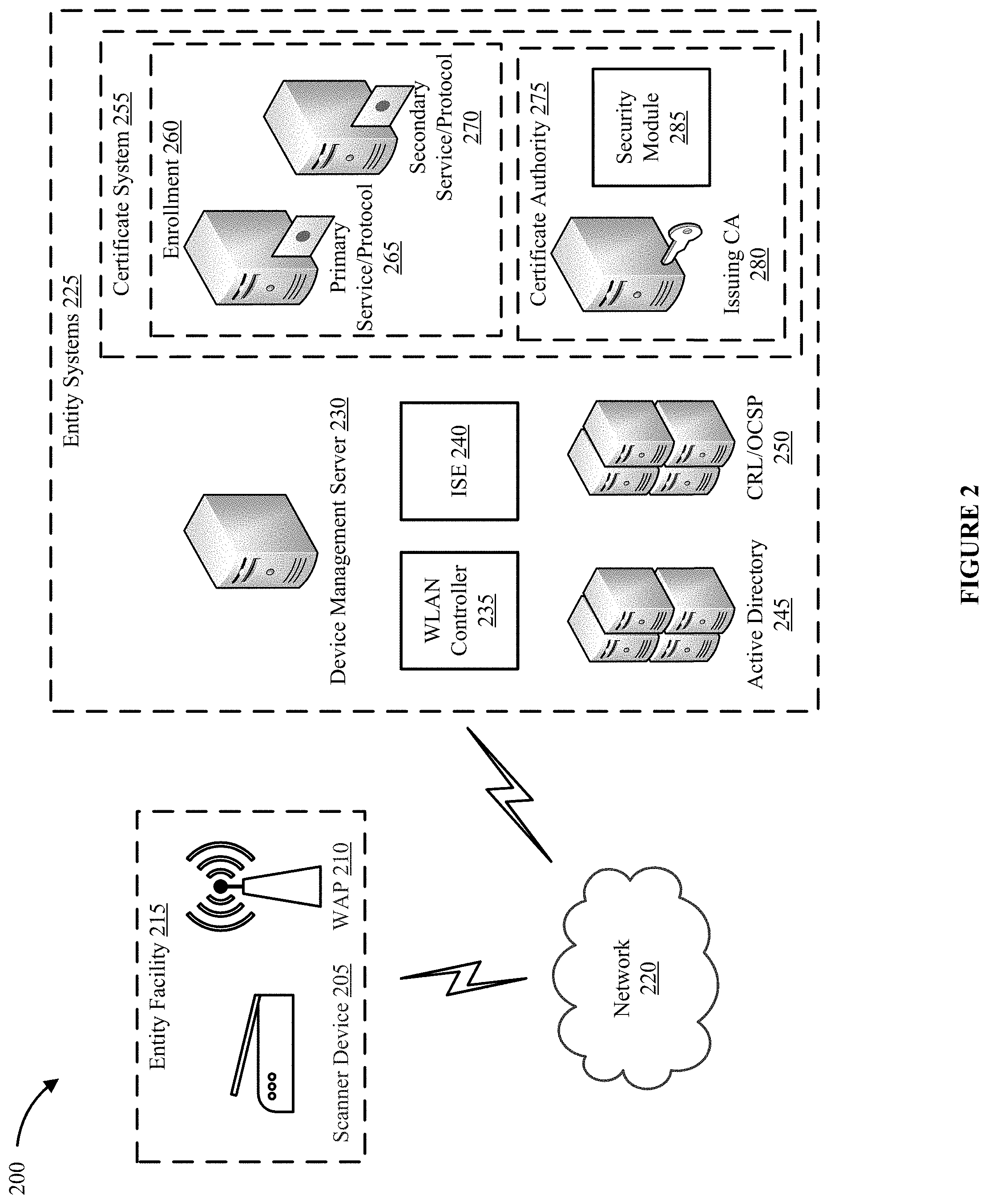 Patent US11778466 Figure 4 – System for secure resource allocation communication with a network