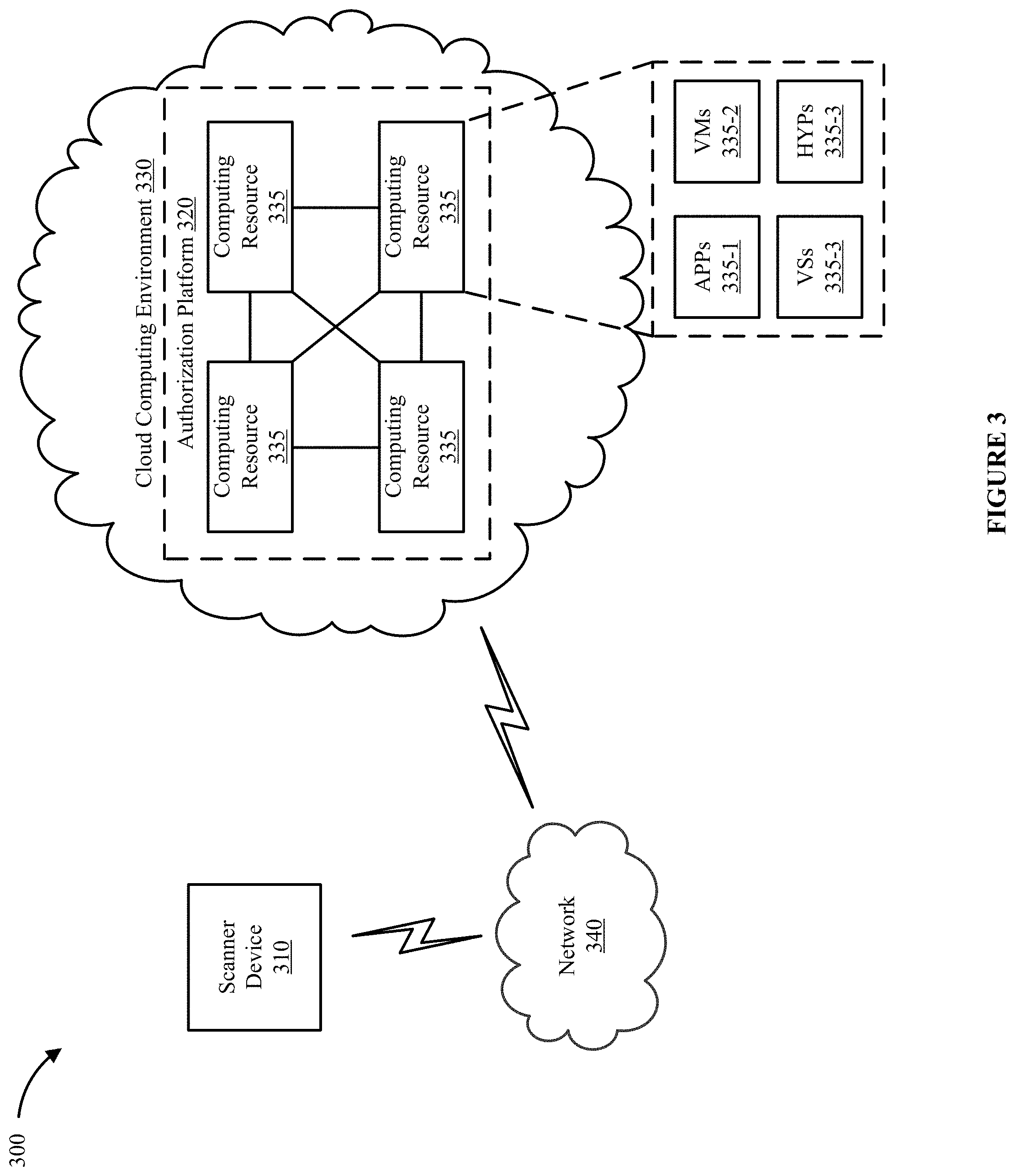 Patent US11778466 Figure 5 – System for secure resource allocation communication with a network