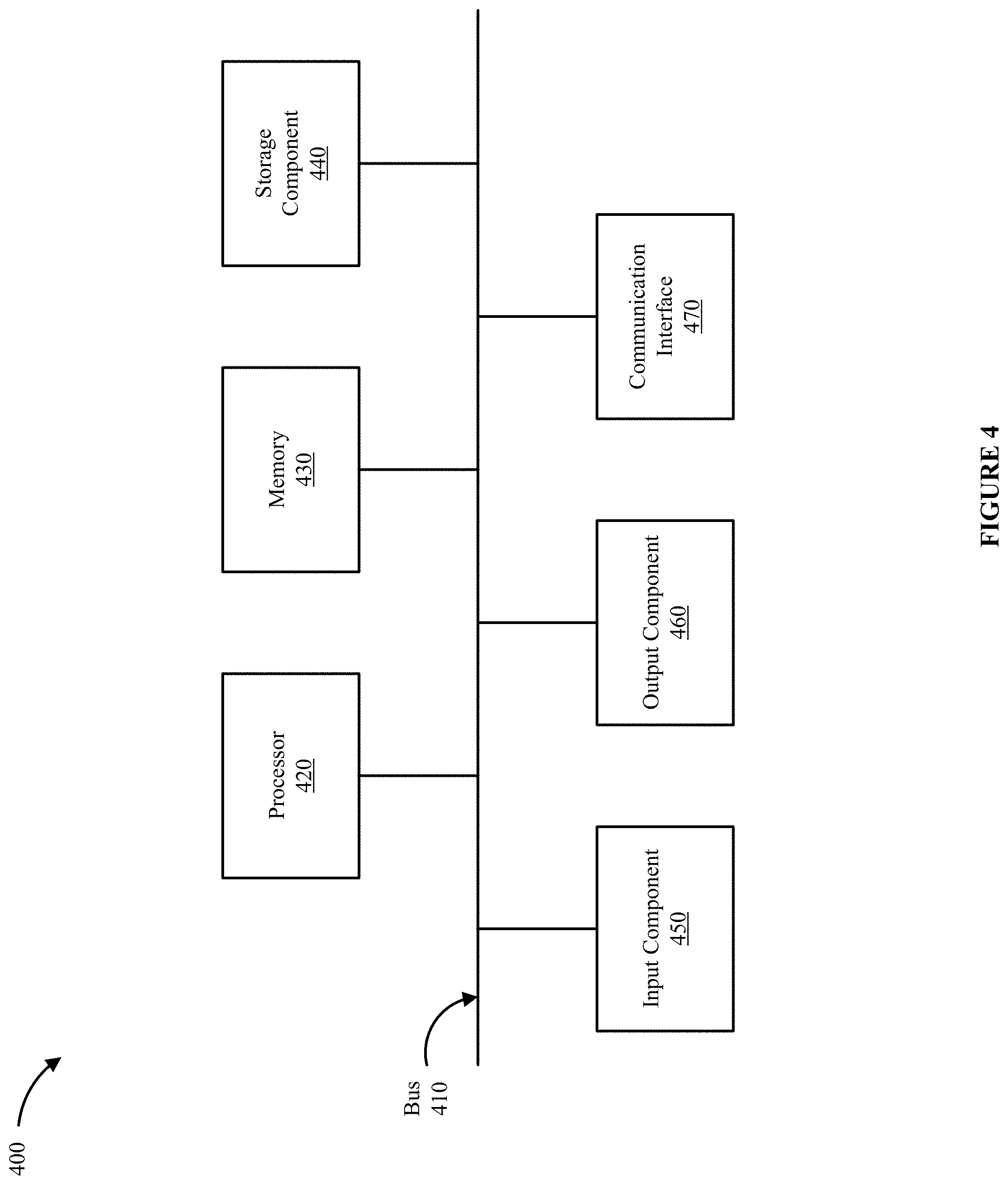 Patent US11778466 Figure 6 – System for secure resource allocation communication with a network