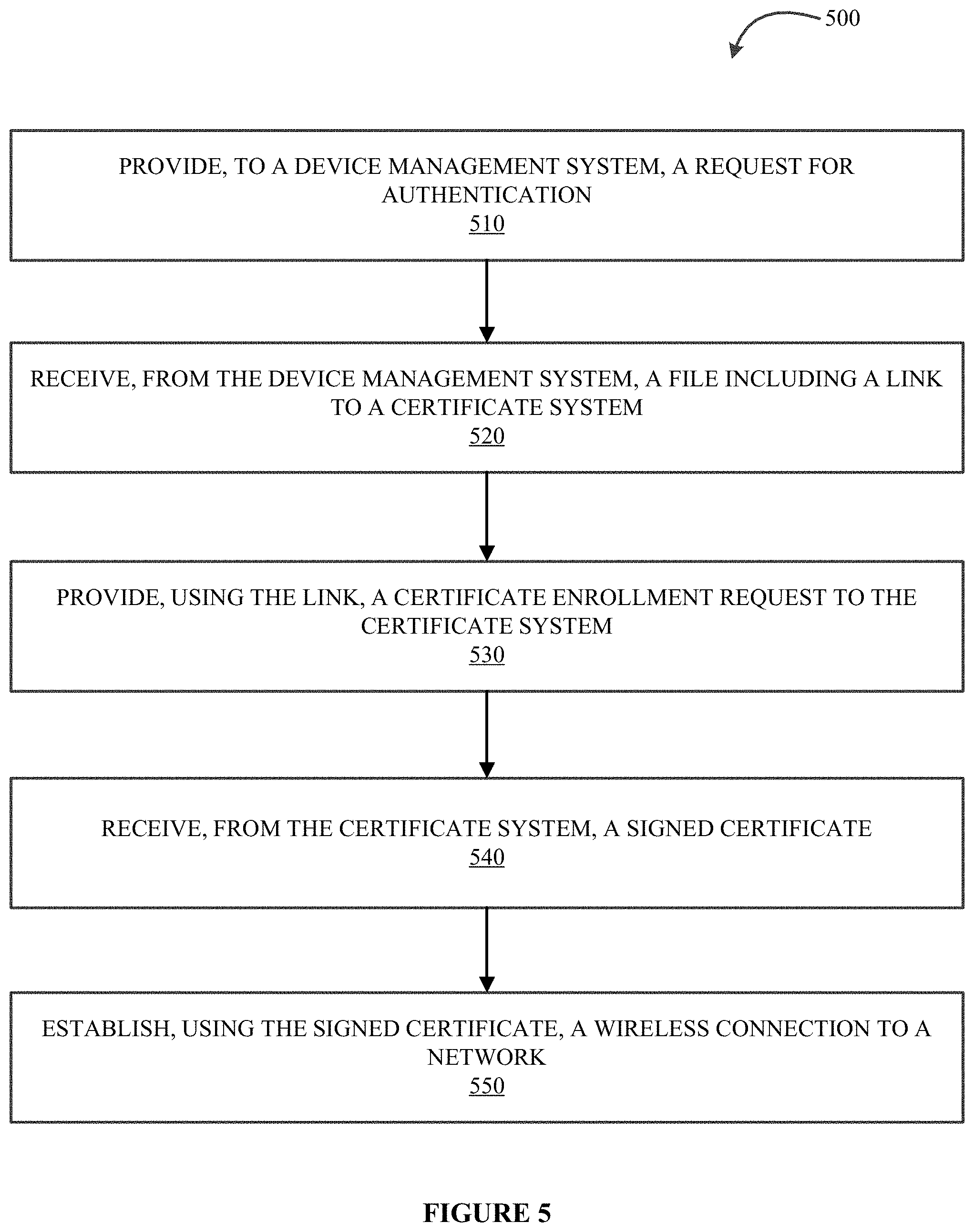 Patent US11778466 Figure 7 – System for secure resource allocation communication with a network