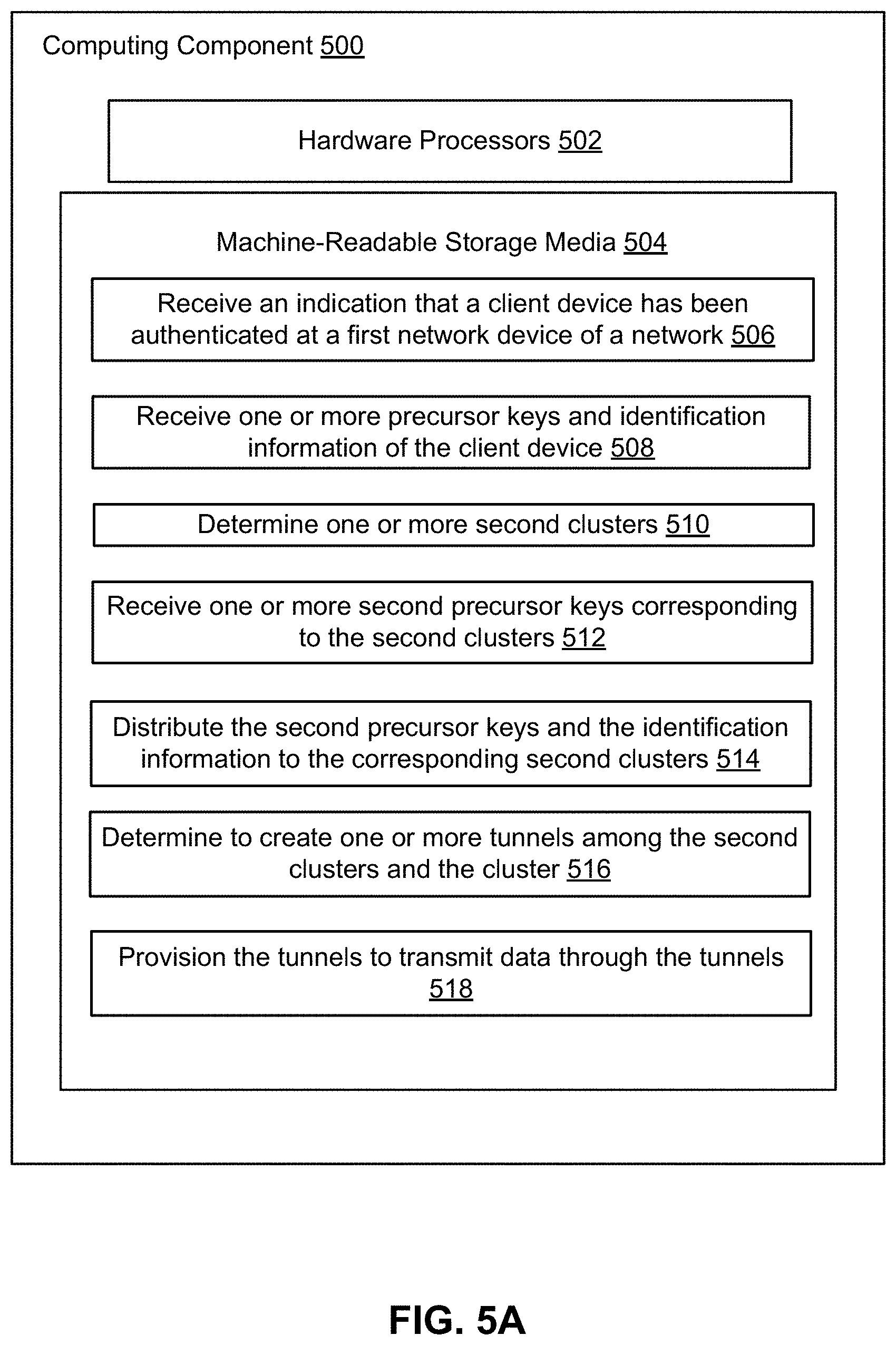Patent US11778467 Figure 9 – Precaching precursor keys within a roaming domain of client devices