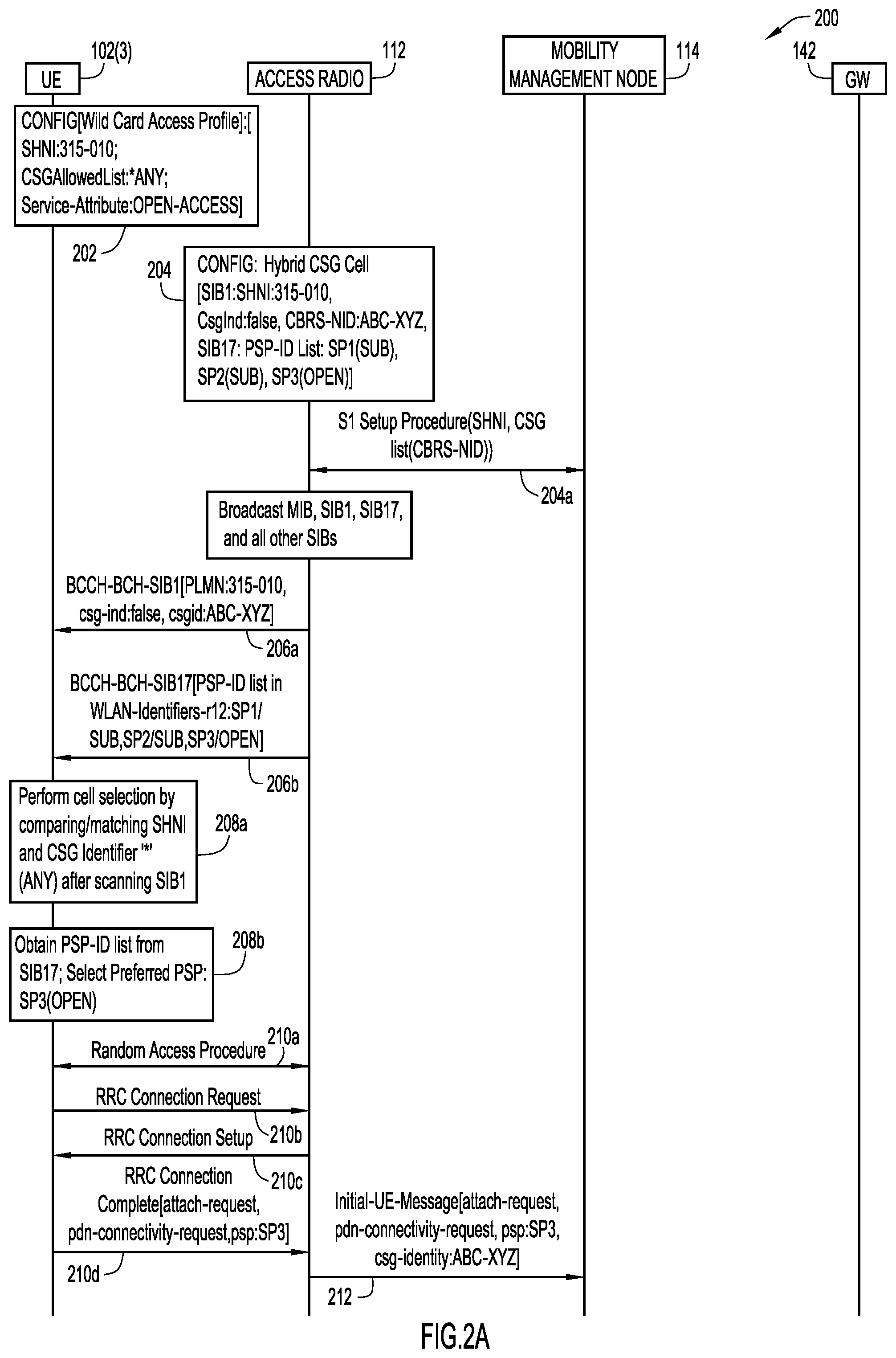 Patent US11778468 Figure 2 – Open access in neutral host network environments