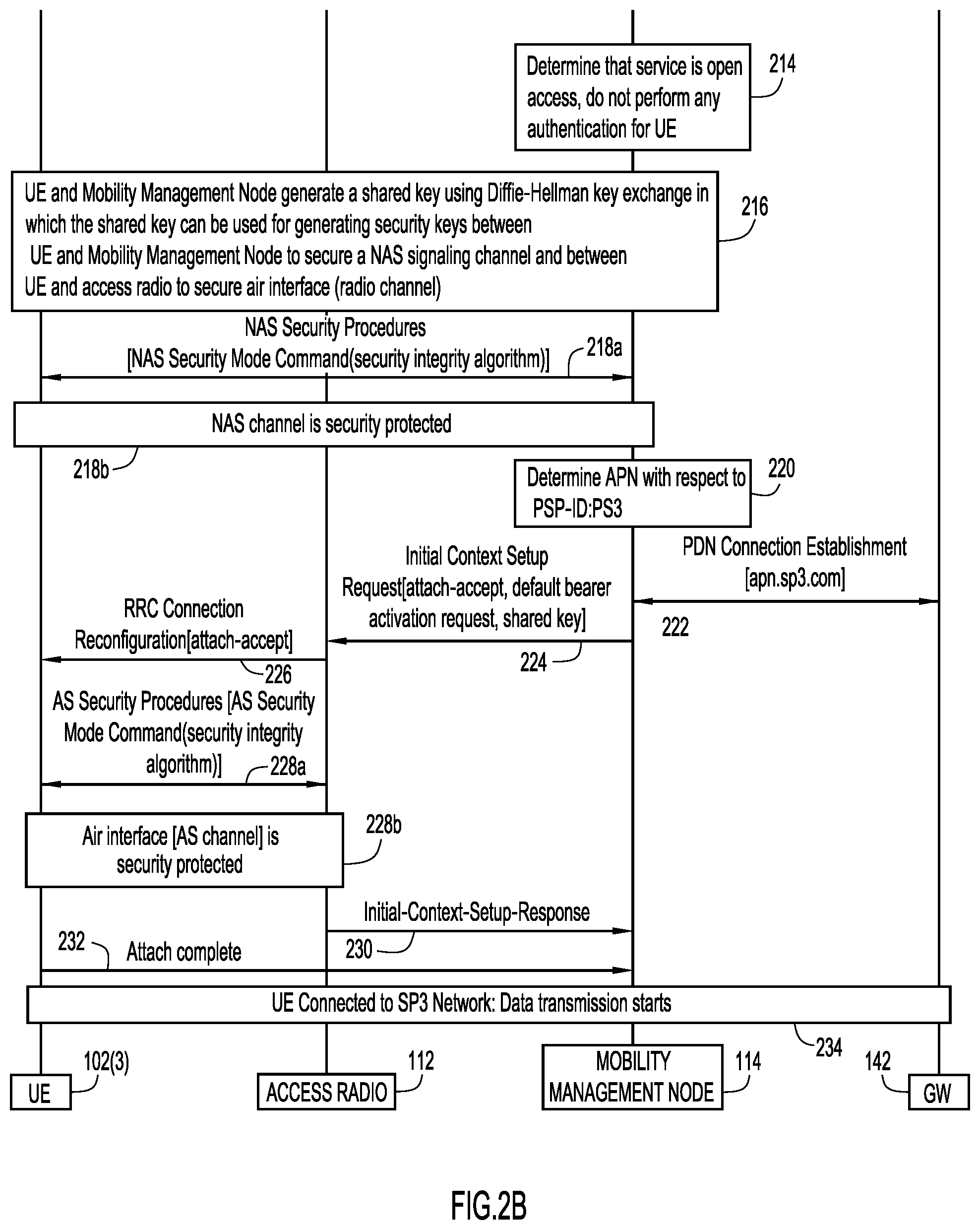 Patent US11778468 Figure 3 – Open access in neutral host network environments
