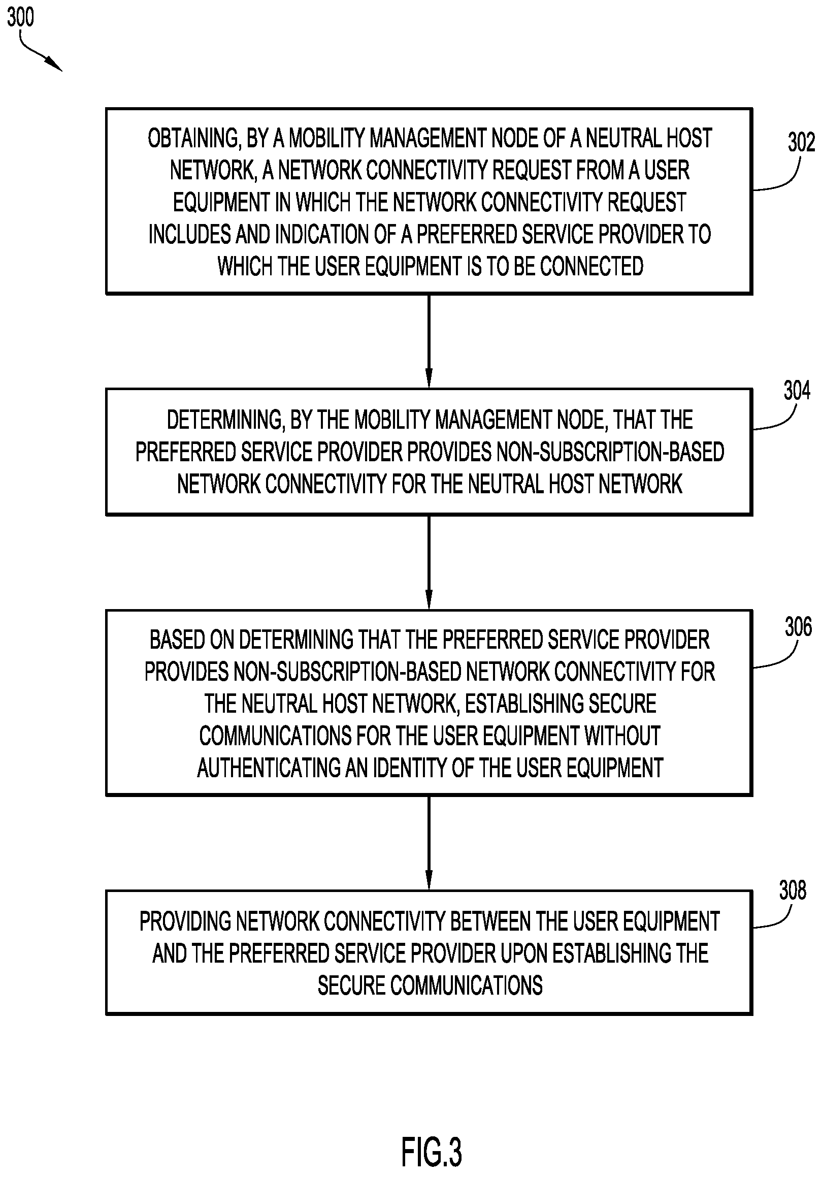 Patent US11778468 Figure 4 – Open access in neutral host network environments