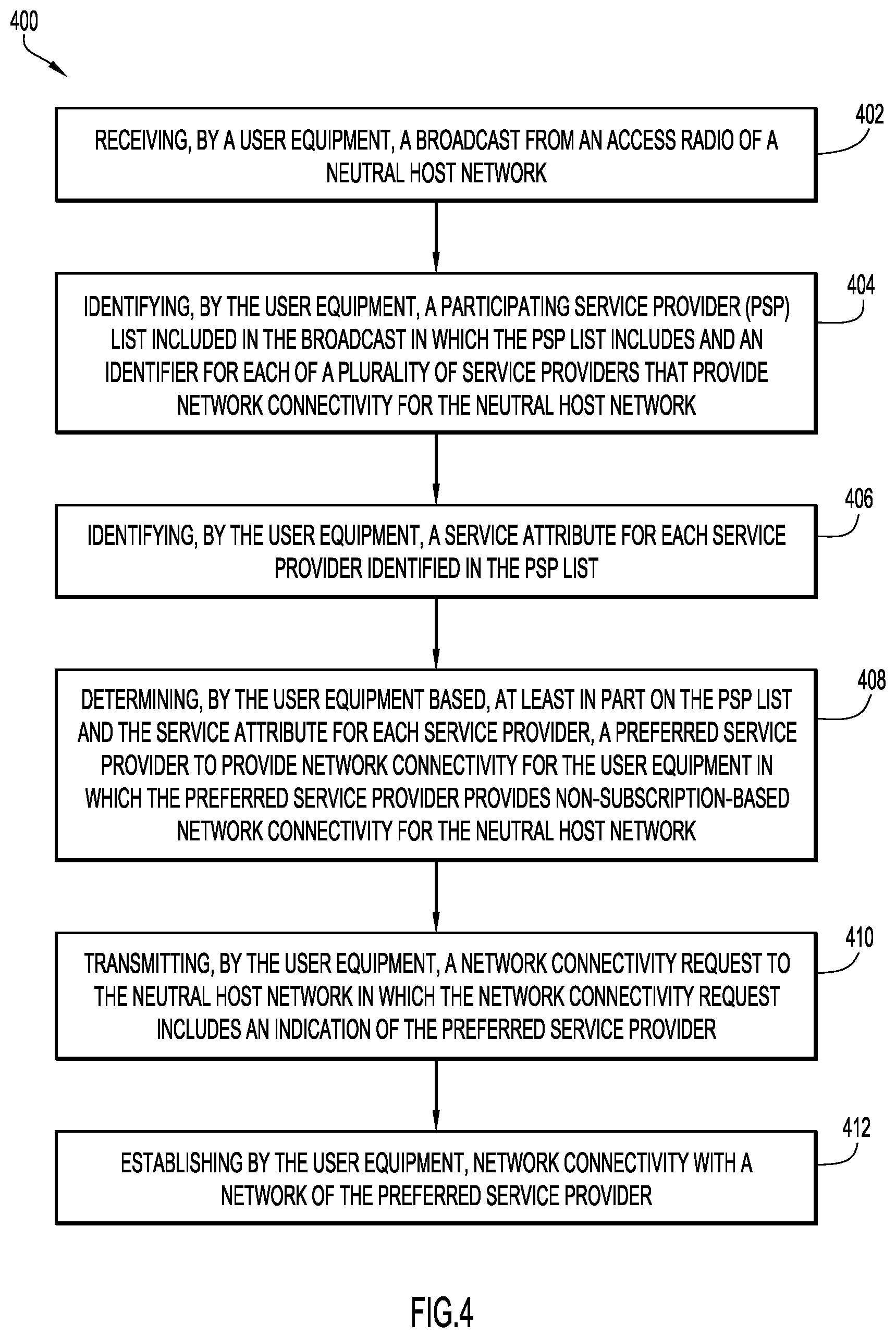 Patent US11778468 Figure 5 – Open access in neutral host network environments