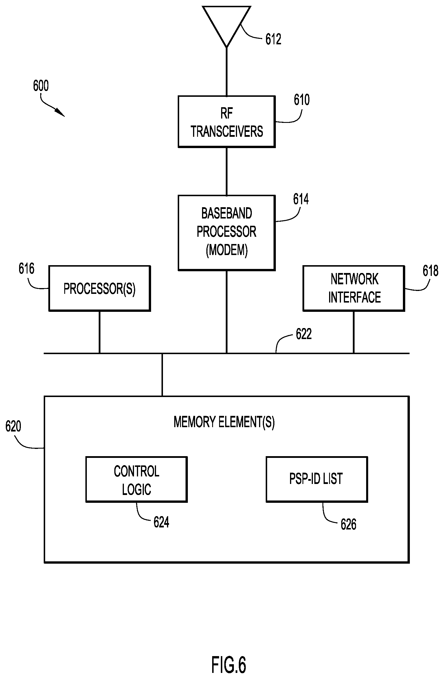 Patent US11778468 Figure 7 – Open access in neutral host network environments