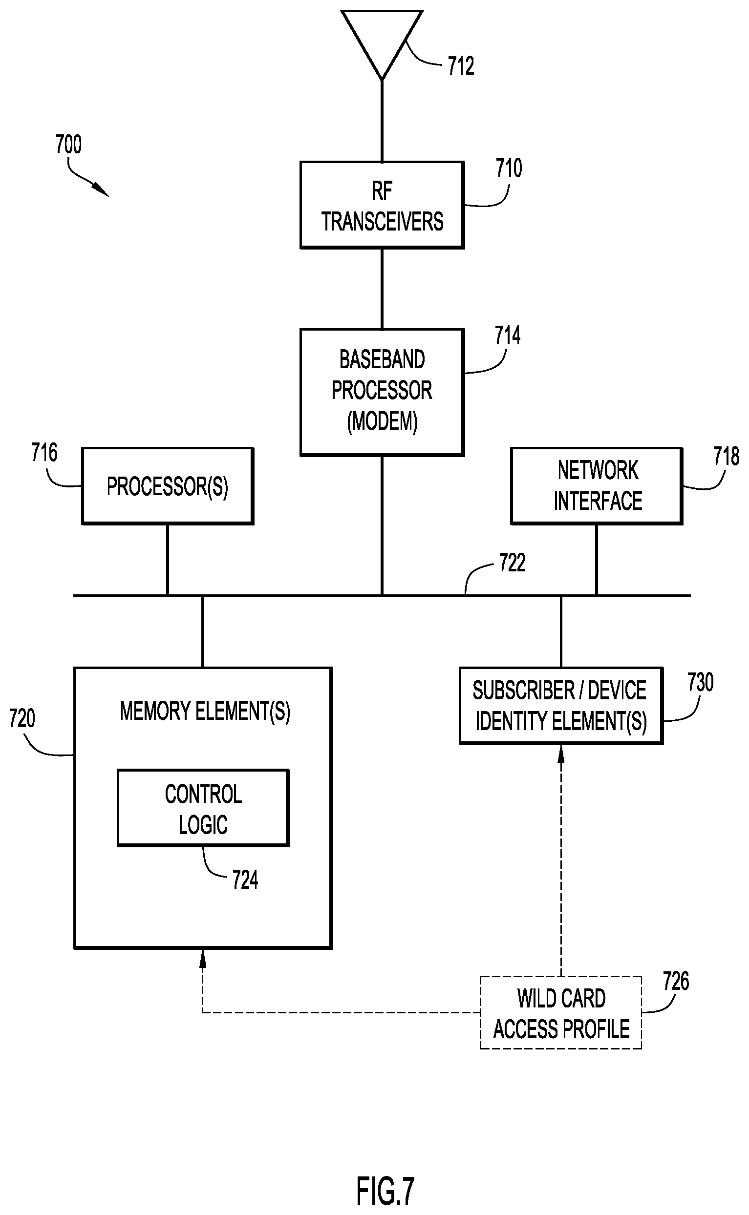 Patent US11778468 Figure 8 – Open access in neutral host network environments