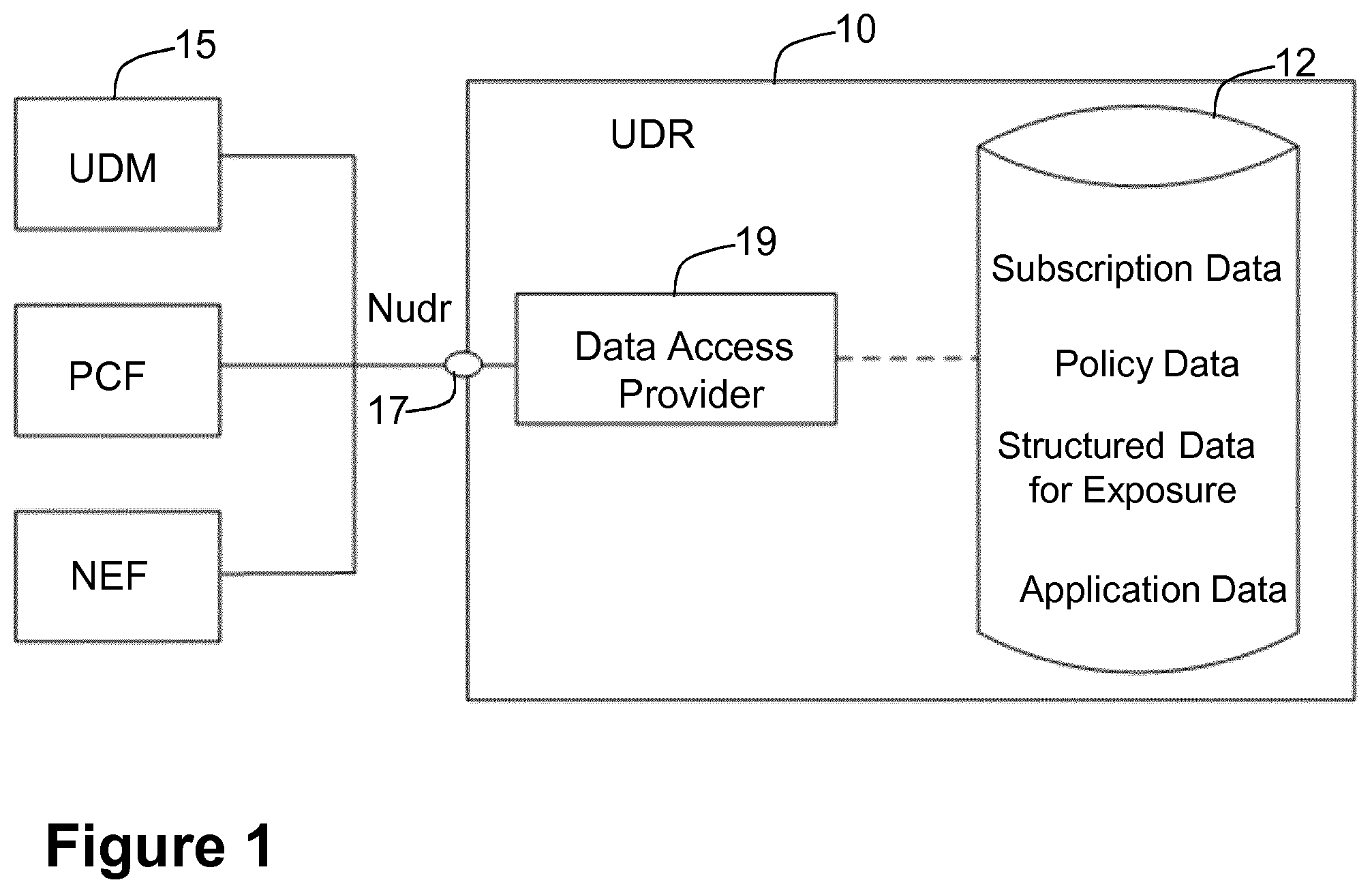 Patent US11778469 Figure 1 – First node, second node, third node, and methods performed thereby for managing data in a database in a communications network