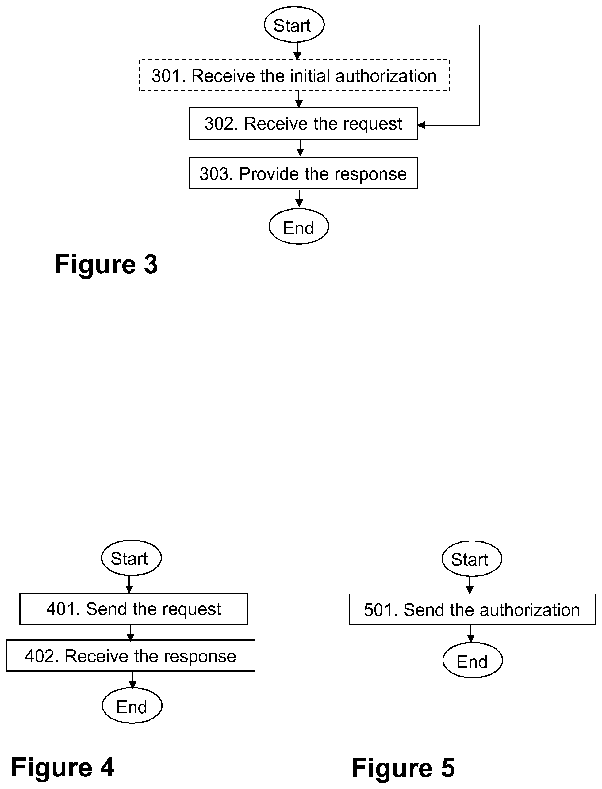 Patent US11778469 Figure 3 – First node, second node, third node, and methods performed thereby for managing data in a database in a communications network