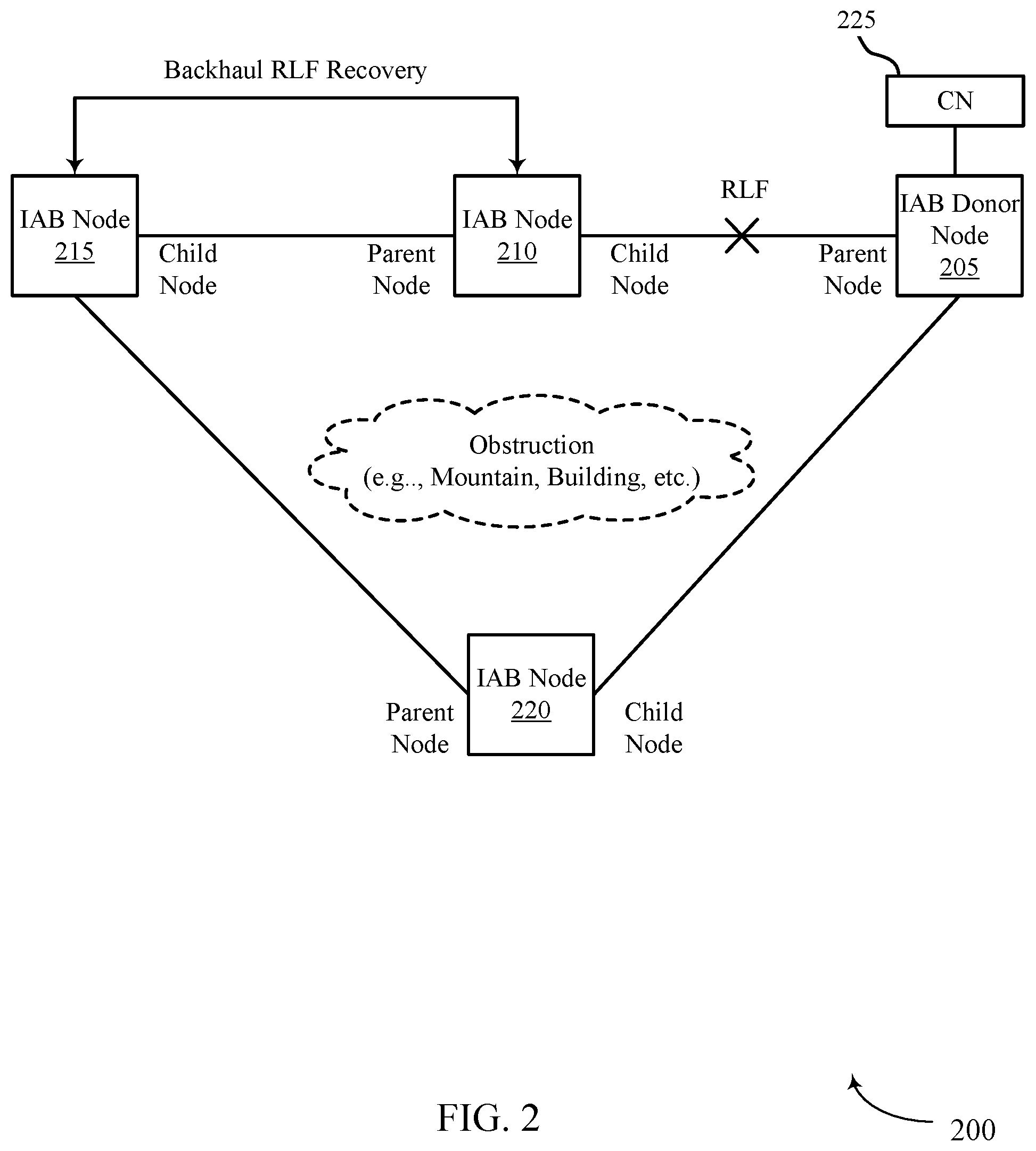 Patent US11778470 Figure 2 – Protection of control signaling in a wireless backhaul network