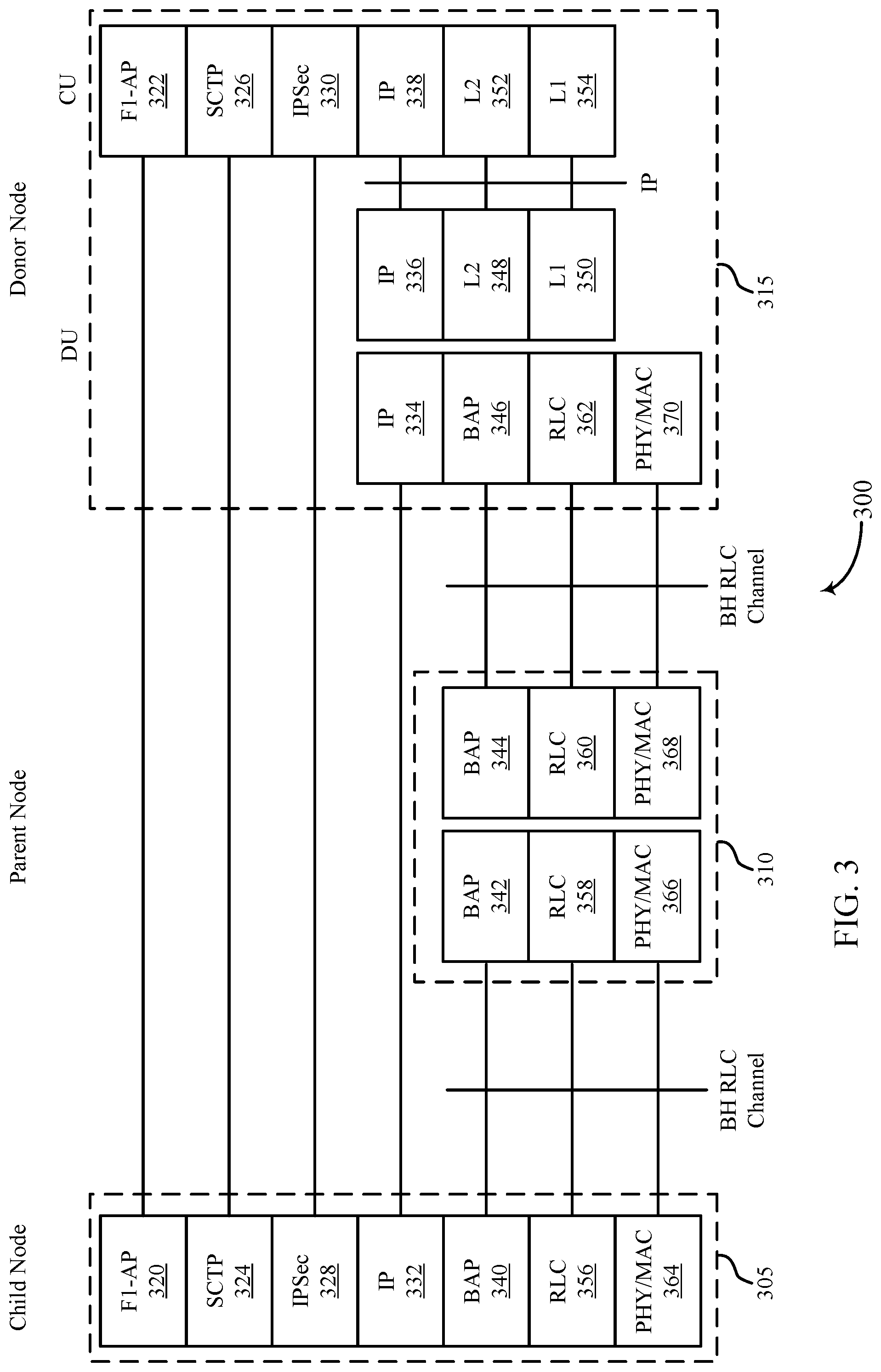 Patent US11778470 Figure 3 – Protection of control signaling in a wireless backhaul network