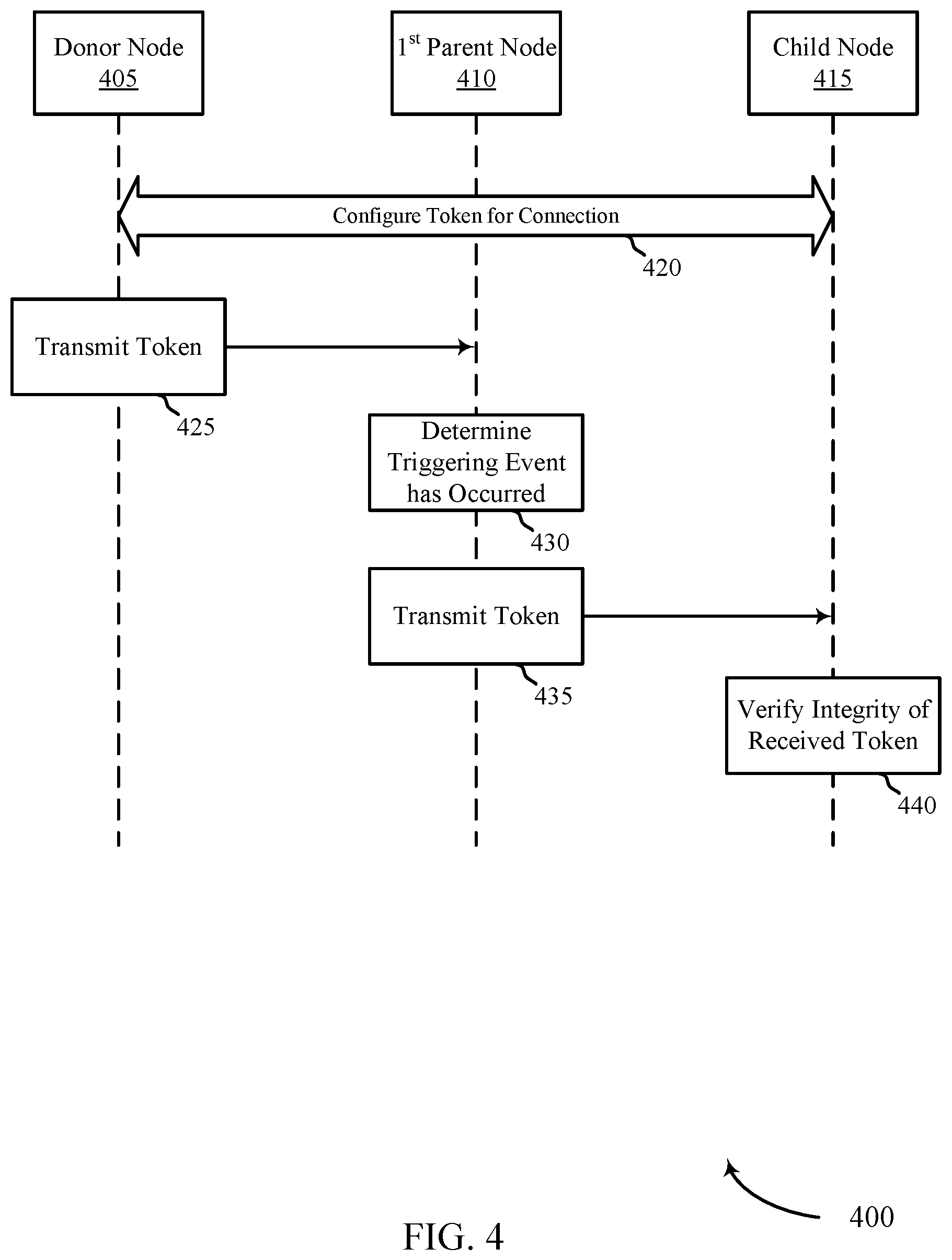 Patent US11778470 Figure 4 – Protection of control signaling in a wireless backhaul network
